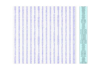 26.4 592 47.4 5.14 4.26 84.5 0.967 136 23.6 2.47 36.9 0.575 6.16 43.0 6.82 0.700 L5X3-1/2X1/4
27.5 552 44.7 5.15 4.29 79.8 0.901 123 21.3 2.43 33.4 0.528 4.84 35.4 6.86 0.691 L5X3X1/2
28.5 513 42.1 5.18 4.36 75.6 0.832 109 18.9 2.38 29.7 0.492 3.67 29.3 6.93 0.677 L5X3X7/16
29.9 469 39.2 5.20 4.47 70.8 0.862 93.5 16.3 2.32 25.6 0.448 2.64 23.4 7.02 0.659 L5X3X3/8
12.2 1220 96.9 4.61 4.00 177 1.85 774 99.2 3.67 155 1.00 86.3 636 6.51 0.817 L5X3X5/16
13.2 1090 87.2 4.56 3.87 159 1.70 693 89.6 3.64 140 1.00 66.6 478 6.45 0.818 L5X3X1/4
14.2 981 78.8 4.52 3.76 143 1.56 622 81.0 3.60 126 1.00 51.2 361 6.40 0.817 L4X4X3/4
15.7 861 69.6 4.48 3.62 125 1.41 549 71.9 3.58 111 1.00 37.5 257 6.33 0.819 L4X4X5/8
17.0 765 62.4 4.46 3.54 112 1.27 480 63.3 3.53 97.9 1.00 26.9 184 6.30 0.815 L4X4X1/2
18.9 674 55.1 4.41 3.41 98.2 1.15 427 56.8 3.51 87.5 0.955 20.1 133 6.24 0.818 L4X4X7/16
20.0 610 50.5 4.43 3.39 89.5 1.03 378 50.1 3.49 77.2 0.899 14.1 96.4 6.27 0.809 L4X4X3/8
21.6 549 45.7 4.42 3.34 80.8 0.935 336 44.7 3.46 68.9 0.816 10.5 71.2 6.25 0.807 L4X4X5/16
23.2 497 41.7 4.42 3.31 73.5 0.851 299 39.9 3.42 61.4 0.733 7.78 53.0 6.24 0.802 L4X4X1/4
23.6 466 40.6 4.63 3.84 72.2 1.04 114 21.7 2.28 33.9 0.715 7.24 37.6 6.10 0.716 L4X3-1/2X1/2
24.6 421 37.4 4.66 3.90 66.8 0.921 98.0 18.6 2.25 29.2 0.662 4.85 28.5 6.19 0.698 L4X3-1/2X3/8
25.8 396 35.3 4.66 3.90 63.1 0.867 90.4 17.2 2.23 27.0 0.602 3.98 23.9 6.20 0.694 L4X3-1/2X5/16
26.6 373 33.7 4.67 3.94 60.4 0.815 82.1 15.6 2.19 24.6 0.567 3.21 20.5 6.24 0.683 L4X3-1/2X1/4
27.4 349 32.0 4.69 4.01 57.7 0.757 73.0 13.9 2.15 21.9 0.534 2.49 17.3 6.31 0.668 L4X3X5/8
28.5 322 30.0 4.71 4.09 54.4 0.912 63.9 12.2 2.10 19.3 0.492 1.88 14.3 6.38 0.653 L4X3X1/2
31.4 290 27.1 4.69 4.04 49.0 0.835 57.3 11.0 2.09 17.3 0.405 1.41 10.5 6.35 0.654 L4X3X3/8
8.25 1530 128 4.39 4.34 242 2.60 1060 138 3.65 218 1.00 247 1740 6.26 0.831 L4X3X5/16
11.0 939 81.7 4.16 3.71 151 1.85 655 89.3 3.48 140 1.00 84.5 532 5.96 0.828 L4X3X1/4
11.9 839 73.4 4.12 3.58 135 1.70 587 80.8 3.45 126 1.00 65.4 401 5.90 0.829 L3-1/2X3-1/2X1/2
12.8 753 66.4 4.08 3.47 121 1.56 527 72.9 3.41 113 1.00 50.5 304 5.85 0.828 L3-1/2X3-1/2X7/16
13.8 677 59.9 4.04 3.35 109 1.44 477 66.4 3.39 103 1.00 39.6 232 5.79 0.830 L3-1/2X3-1/2X3/8
14.8 613 54.7 4.02 3.27 98.9 1.33 430 60.2 3.36 93.3 1.00 30.7 178 5.76 0.828 L3-1/2X3-1/2X5/16
15.7 556 50.0 4.00 3.20 89.9 1.22 384 54.2 3.33 83.8 1.00 23.4 135 5.73 0.825 L3-1/2X3-1/2X1/4
17.1 502 45.2 3.96 3.10 81.1 1.13 352 49.9 3.32 77.0 1.00 18.8 105 5.68 0.828 L3-1/2X3X1/2
18.7 444 40.3 3.94 3.02 71.8 1.02 309 44.1 3.29 67.8 0.961 13.5 74.3 5.64 0.827 L3-1/2X3X7/16
19.2 414 38.2 3.97 3.04 67.7 0.932 278 39.4 3.25 60.8 0.938 10.0 57.7 5.69 0.815 L3-1/2X3X3/8
20.9 372 34.4 3.95 2.98 60.8 0.849 248 35.4 3.23 54.5 0.851 7.53 42.7 5.66 0.814 L3-1/2X3X5/16
22.6 336 31.2 3.95 2.94 55.0 0.772 222 31.7 3.20 48.8 0.764 5.62 31.7 5.64 0.812 L3-1/2X3X1/4
22.6 323 31.0 4.13 3.39 55.1 0.945 92.2 18.4 2.21 28.8 0.763 5.55 24.0 5.48 0.732 L3-1/2X2-1/2X1/2
23.9 289 28.3 4.15 3.42 50.4 0.832 79.3 15.8 2.18 24.6 0.698 3.65 17.5 5.54 0.716 L3-1/2X2-1/2X3/8
26.3 258 25.3 4.14 3.37 45.0 0.750 69.6 13.9 2.15 21.7 0.578 2.63 12.6 5.53 0.713 L3-1/2X2-1/2X5/16
27.5 239 23.8 4.16 3.41 42.4 0.692 62.0 12.4 2.12 19.4 0.530 2.01 10.2 5.57 0.702 L3-1/2X2-1/2X1/4
29.0 216 21.9 4.18 3.48 39.2 0.621 52.8 10.6 2.07 16.6 0.475 1.40 7.79 5.63 0.685 L3X3X1/2
9.21 779 74.7 3.78 3.57 140 1.99 581 85.1 3.27 133 1.00 100 553 5.47 0.837 L3X3X7/16
10.0 686 66.3 3.73 3.42 123 1.82 513 75.9 3.23 119 1.00 75.6 405 5.40 0.837 L3X3X3/8
10.8 611 59.4 3.69 3.29 110 1.67 460 68.6 3.20 107 1.00 58.4 305 5.34 0.837 L3X3X5/16
11.5 546 53.6 3.65 3.18 98.8 1.54 412 61.9 3.17 96.3 1.00 45.1 230 5.28 0.837 L3X3X1/4
12.7 478 47.2 3.61 3.05 86.5 1.39 362 54.9 3.14 85.2 1.00 33.2 165 5.22 0.838 L3X3X3/16
13.6 431 42.9 3.58 2.96 78.1 1.28 326 49.7 3.11 77.0 1.00 25.5 125 5.19 0.836 L3X2-1/2X1/2
14.8 382 38.3 3.55 2.87 69.3 1.17 289 44.4 3.08 68.6 1.00 19.1 91.3 5.14 0.836 L3X2-1/2X7/16
15.7 350 35.2 3.53 2.80 63.5 1.09 265 40.9 3.07 63.1 1.00 15.3 72.5 5.11 0.836 L3X2-1/2X3/8
16.8 319 32.2 3.51 2.74 57.8 1.00 240 37.2 3.04 57.3 1.00 11.9 55.8 5.09 0.835 L3X2-1/2X5/16
17.7 293 29.9 3.50 2.70 53.3 0.921 221 34.2 3.05 52.6 1.00 9.22 43.8 5.09 0.832 L3X2-1/2X1/4
19.0 264 27.2 3.50 2.66 48.2 0.833 195 30.3 3.01 46.6 0.946 6.70 31.9 5.08 0.827 L3X2-1/2X3/16
20.2 238 24.8 3.52 2.65 43.9 0.750 170 26.5 2.97 40.7 0.885 4.74 23.1 5.09 0.818 L3X2X1/2
22.1 212 22.3 3.51 2.62 39.2 0.672 149 23.2 2.94 35.7 0.793 3.35 16.4 5.08 0.814 L3X2X3/8
24.1 189 20.0 3.51 2.59 35.1 0.600 130 20.3 2.91 31.2 0.692 2.35 11.6 5.07 0.809 L3X2X5/16
22.3 204 22.0 3.67 3.01 39.2 0.841 59.7 13.3 1.99 20.7 0.781 3.53 12.3 4.88 0.733 L3X2X1/4
23.6 186 20.3 3.67 2.99 36.1 0.764 54.5 12.0 1.98 18.7 0.715 2.62 9.57 4.89 0.727 L3X2X3/16
25.6 166 18.3 3.67 2.97 32.5 0.685 47.2 10.5 1.95 16.3 0.609 1.84 6.90 4.90 0.720 L2-1/2X2-1/2X1/2
27.2 151 16.9 3.68 3.00 30.1 0.622 41.3 9.18 1.92 14.3 0.541 1.34 5.30 4.93 0.709 L2-1/2X2-1/2X3/8
 