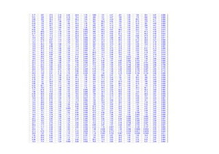 5.17 257 37.6 2.10 2.30 82.9 1.76 1090 131 4.31 201 1.00 135 801 4.87 0.968
5.41 229 33.9 2.05 2.19 74.4 1.65 994 121 4.27 185 1.00 110 640 4.82 0.968
5.69 203 30.4 2.01 2.09 66.2 1.54 903 110 4.24 169 1.00 88.3 502 4.77 0.968
6.07 176 26.7 1.96 1.97 57.7 1.41 807 99.4 4.20 152 1.00 67.5 375 4.71 0.969
6.49 153 23.5 1.92 1.86 50.4 1.29 722 89.7 4.17 137 1.00 51.8 281 4.66 0.969
6.97 133 20.7 1.88 1.75 43.9 1.18 645 80.7 4.13 123 1.00 39.3 209 4.61 0.969
7.50 116 18.2 1.84 1.65 38.2 1.08 576 72.5 4.10 110 1.00 29.6 154 4.57 0.970
8.02 102 16.2 1.81 1.57 33.4 0.980 513 65.0 4.07 98.9 1.00 22.2 113 4.52 0.970
8.70 89.8 14.4 1.78 1.49 29.4 0.903 466 59.3 4.05 90.1 1.00 17.3 87.2 4.49 0.971
9.17 80.5 13.0 1.76 1.43 26.3 0.827 419 53.5 4.02 81.3 1.00 13.2 65.2 4.46 0.970
10.1 70.2 11.4 1.73 1.35 22.8 0.751 374 48.1 4.00 73.0 1.00 9.84 47.9 4.43 0.971
10.9 62.5 10.2 1.71 1.29 20.2 0.688 338 43.7 3.98 66.2 1.00 7.56 36.3 4.40 0.971
11.4 57.8 9.57 1.73 1.29 18.6 0.658 274 37.2 3.76 56.5 1.00 6.13 26.6 4.21 0.966
12.3 51.7 8.61 1.71 1.24 16.5 0.602 247 33.7 3.74 51.2 1.00 4.67 20.0 4.19 0.966
13.6 45.3 7.56 1.68 1.17 14.4 0.548 223 30.6 3.73 46.3 1.00 3.55 15.0 4.16 0.968
14.6 40.9 6.88 1.67 1.14 12.9 0.500 201 27.6 3.71 41.8 1.00 2.68 11.1 4.14 0.967
15.9 36.5 6.16 1.66 1.09 11.5 0.456 181 25.0 3.70 37.8 1.00 2.03 8.31 4.12 0.968
14.0 41.2 7.14 1.85 1.39 13.2 0.593 74.1 14.6 2.48 22.4 1.00 2.53 5.63 3.24 0.912
15.7 36.0 6.25 1.82 1.32 11.5 0.541 66.9 13.3 2.48 20.2 1.00 1.93 4.19 3.21 0.916
16.9 32.6 5.69 1.81 1.29 10.4 0.498 60.7 12.1 2.46 18.4 1.00 1.50 3.21 3.19 0.916
18.5 28.9 5.07 1.80 1.25 9.15 0.448 53.7 10.7 2.45 16.4 0.972 1.09 2.29 3.17 0.915
18.8 27.6 4.94 1.88 1.38 8.87 0.484 28.8 7.15 1.92 11.0 0.957 0.967 1.46 2.89 0.868
20.3 24.9 4.49 1.88 1.35 8.00 0.440 25.7 6.40 1.91 9.80 0.883 0.723 1.07 2.87 0.866
22.4 21.9 3.98 1.86 1.31 7.05 0.395 22.6 5.65 1.89 8.64 0.776 0.522 0.751 2.86 0.865
22.7 23.3 4.22 2.04 1.54 7.45 0.412 13.3 3.94 1.55 6.07 0.758 0.398 0.554 2.86 0.799
24.5 20.9 3.83 2.04 1.53 6.74 0.371 11.6 3.45 1.53 5.32 0.668 0.284 0.400 2.87 0.792
25.6 19.0 3.55 2.07 1.58 6.25 0.329 9.79 2.91 1.49 4.49 0.609 0.190 0.287 2.90 0.772
27.3 17.3 3.31 2.12 1.72 5.89 0.383 4.45 1.77 1.08 2.76 0.538 0.179 0.207 2.82 0.712
29.9 14.8 2.91 2.14 1.76 5.20 0.325 3.50 1.40 1.04 2.19 0.448 0.104 0.134 2.86 0.689
4.74 190 31.2 1.96 2.31 68.4 1.84 593 88.6 3.47 137 1.00 120 481 4.07 0.958
5.02 162 27.0 1.90 2.16 59.1 1.69 525 79.3 3.42 122 1.00 92.0 356 4.00 0.959
5.18 141 24.1 1.86 2.05 51.9 1.56 469 71.3 3.38 110 1.00 70.9 267 3.94 0.958
5.52 121 20.9 1.81 1.92 44.8 1.42 414 63.6 3.34 97.9 1.00 53.5 195 3.88 0.958
5.86 106 18.5 1.77 1.82 39.4 1.31 371 57.5 3.31 88.4 1.00 41.6 148 3.83 0.958
6.23 92.1 16.4 1.73 1.72 34.5 1.21 332 51.9 3.28 79.7 1.00 32.1 112 3.79 0.958
6.78 79.0 14.2 1.68 1.62 29.8 1.10 295 46.5 3.25 71.2 1.00 24.3 82.1 3.73 0.960
7.31 67.8 12.3 1.65 1.52 25.6 0.994 259 41.2 3.22 62.9 1.00 17.7 58.3 3.69 0.960
7.88 58.5 10.8 1.62 1.43 22.0 0.896 227 36.4 3.19 55.6 1.00 12.8 41.3 3.65 0.960
8.49 50.6 9.46 1.59 1.35 19.0 0.805 199 32.1 3.16 48.9 1.00 9.21 28.9 3.61 0.959
9.24 43.4 8.22 1.57 1.28 16.2 0.716 172 28.0 3.13 42.7 1.00 6.42 19.7 3.57 0.959
10.6 36.3 6.92 1.53 1.19 13.6 0.637 151 24.7 3.11 37.5 1.00 4.55 13.6 3.53 0.961
11.6 32.0 6.12 1.51 1.13 11.9 0.580 135 22.2 3.09 33.7 1.00 3.42 10.1 3.51 0.962
12.2 28.9 5.60 1.50 1.10 10.7 0.527 120 19.9 3.07 30.2 1.00 2.54 7.34 3.49 0.960
13.2 25.8 5.03 1.49 1.06 9.49 0.480 108 17.9 3.05 27.1 1.00 1.91 5.43 3.47 0.960
14.2 23.2 4.54 1.48 1.02 8.48 0.439 97.5 16.2 3.04 24.6 1.00 1.46 4.07 3.45 0.960
15.5 20.6 4.06 1.47 0.985 7.50 0.398 87.2 14.5 3.02 22.0 1.00 1.09 2.97 3.43 0.960
16.9 19.1 3.76 1.50 1.03 6.97 0.426 53.5 10.7 2.51 16.2 1.00 1.05 2.08 3.00 0.944
17.5 17.7 3.54 1.51 1.02 6.46 0.389 47.9 9.58 2.48 14.5 1.00 0.788 1.53 3.00 0.939
16.5 18.7 3.79 1.60 1.17 6.88 0.452 28.2 6.97 1.96 10.6 1.00 0.855 1.23 2.67 0.899
18.0 16.6 3.39 1.59 1.13 6.10 0.408 25.0 6.21 1.95 9.47 0.998 0.627 0.885 2.66 0.898
20.2 14.4 2.95 1.57 1.09 5.28 0.365 22.0 5.50 1.94 8.38 0.885 0.452 0.620 2.63 0.901
20.8 16.0 3.23 1.76 1.30 5.71 0.394 12.2 3.73 1.54 5.73 0.855 0.369 0.437 2.56 0.834
23.7 13.5 2.75 1.75 1.27 4.83 0.337 10.2 3.12 1.52 4.78 0.708 0.228 0.267 2.54 0.830
26.6 11.7 2.40 1.75 1.25 4.20 0.295 8.66 2.67 1.51 4.08 0.567 0.150 0.174 2.54 0.827
23.7 11.7 2.59 1.90 1.63 4.63 0.402 2.33 1.15 0.847 1.83 0.711 0.146 0.137 2.52 0.683
25.9 10.1 2.28 1.90 1.65 4.11 0.348 1.88 0.939 0.821 1.49 0.598 0.0899 0.0934 2.54 0.665
27.3 8.70 2.04 1.92 1.74 3.72 0.639 1.41 0.706 0.773 1.13 0.539 0.0511 0.0678 2.62 0.624
29.8 7.67 1.83 1.92 1.76 3.32 0.760 1.18 0.593 0.753 0.947 0.451 0.0350 0.0493 2.64 0.611
7.52 28.6 6.40 1.32 1.21 13.4 0.791 118 22.6 2.67 34.6 1.00 7.50 16.9 3.04 0.963
8.16 24.5 5.56 1.29 1.13 11.4 0.711 103 20.0 2.65 30.5 1.00 5.41 11.9 3.00 0.964
8.96 20.8 4.77 1.27 1.06 9.65 0.631 89.3 17.4 2.63 26.5 1.00 3.75 8.02 2.97 0.964
10.0 17.4 4.05 1.24 0.990 8.06 0.555 76.8 15.1 2.60 22.9 1.00 2.55 5.31 2.94 0.964
 
