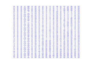 2.06 5.00 3.50 0.25 0.6875 7.00 0.207 5.36 1.55 1.61 1.55 2.78 0.868 2.20 0.816 1.03 0.804 1.42 0.207
3.75 5.00 3.00 0.5 0.9375 12.8 0.375 9.43 2.89 1.58 1.74 5.12 1.25 2.55 1.13 0.824 0.746 2.08 0.375
3.31 5.00 3.00 0.4375 0.875 11.3 0.331 8.41 2.56 1.59 1.72 4.53 1.21 2.29 1.00 0.831 0.722 1.82 0.331
2.86 5.00 3.00 0.375 0.8125 9.80 0.286 7.35 2.22 1.60 1.69 3.93 1.18 2.01 0.874 0.838 0.698 1.57 0.286
2.40 5.00 3.00 0.3125 0.75 8.20 0.241 6.24 1.87 1.61 1.67 3.32 1.15 1.72 0.739 0.846 0.673 1.31 0.241
1.94 5.00 3.00 0.25 0.6875 6.60 0.194 5.09 1.51 1.62 1.64 2.68 1.12 1.41 0.600 0.853 0.648 1.05 0.194
5.44 4.00 4.00 0.75 1.125 18.5 0.679 7.62 2.79 1.18 1.27 5.02 0.679 7.62 2.79 1.18 1.27 5.01 0.679
4.61 4.00 4.00 0.625 1 15.7 0.576 6.62 2.38 1.20 1.22 4.28 0.576 6.62 2.38 1.20 1.22 4.28 0.576
3.75 4.00 4.00 0.5 0.875 12.8 0.468 5.52 1.96 1.21 1.18 3.50 0.468 5.52 1.96 1.21 1.18 3.50 0.468
3.31 4.00 4.00 0.4375 0.8125 11.3 0.413 4.93 1.73 1.22 1.15 3.10 0.413 4.93 1.73 1.22 1.15 3.10 0.413
2.86 4.00 4.00 0.375 0.75 9.80 0.357 4.32 1.50 1.23 1.13 2.69 0.357 4.32 1.50 1.23 1.13 2.68 0.357
2.40 4.00 4.00 0.3125 0.6875 8.20 0.300 3.67 1.27 1.24 1.11 2.26 0.300 3.67 1.27 1.24 1.11 2.26 0.300
1.94 4.00 4.00 0.25 0.625 6.60 0.242 3.00 1.03 1.25 1.08 1.82 0.242 3.00 1.03 1.25 1.08 1.82 0.242
3.50 4.00 3.50 0.5 0.875 11.9 0.438 5.30 1.92 1.23 1.24 3.46 0.497 3.76 1.50 1.04 0.994 2.69 0.438
2.67 4.00 3.50 0.375 0.75 9.10 0.334 4.15 1.48 1.25 1.20 2.66 0.433 2.96 1.16 1.05 0.947 2.06 0.334
2.25 4.00 3.50 0.3125 0.6875 7.70 0.281 3.53 1.25 1.25 1.17 2.24 0.401 2.52 0.980 1.06 0.923 1.74 0.281
1.81 4.00 3.50 0.25 0.625 6.20 0.227 2.89 1.01 1.26 1.14 1.81 0.368 2.07 0.794 1.07 0.897 1.40 0.227
3.89 4.00 3.00 0.625 1 13.6 0.498 6.01 2.28 1.23 1.37 4.08 0.810 2.85 1.34 0.845 0.867 2.45 0.498
3.25 4.00 3.00 0.5 0.875 11.1 0.407 5.02 1.87 1.24 1.32 3.36 0.747 2.40 1.10 0.858 0.822 1.99 0.407
2.48 4.00 3.00 0.375 0.75 8.50 0.311 3.94 1.44 1.26 1.27 2.60 0.683 1.89 0.851 0.873 0.775 1.52 0.311
2.09 4.00 3.00 0.3125 0.6875 7.20 0.262 3.36 1.22 1.27 1.25 2.19 0.651 1.62 0.721 0.880 0.750 1.28 0.262
1.69 4.00 3.00 0.25 0.625 5.80 0.211 2.75 0.988 1.27 1.22 1.77 0.618 1.33 0.585 0.887 0.725 1.03 0.211
3.25 3.50 3.50 0.5 0.875 11.1 0.466 3.63 1.48 1.05 1.05 2.66 0.466 3.63 1.48 1.05 1.05 2.66 0.466
2.87 3.50 3.50 0.4375 0.8125 9.80 0.412 3.25 1.32 1.06 1.03 2.36 0.412 3.25 1.32 1.06 1.03 2.36 0.412
2.48 3.50 3.50 0.375 0.75 8.50 0.357 2.86 1.15 1.07 1.00 2.06 0.357 2.86 1.15 1.07 1.00 2.05 0.357
2.09 3.50 3.50 0.3125 0.6875 7.20 0.301 2.44 0.969 1.08 0.979 1.74 0.301 2.44 0.969 1.08 0.979 1.74 0.301
1.69 3.50 3.50 0.25 0.625 5.80 0.243 2.00 0.787 1.09 0.954 1.41 0.243 2.00 0.787 1.09 0.954 1.41 0.243
3.00 3.50 3.00 0.5 0.875 10.2 0.431 3.45 1.45 1.07 1.12 2.61 0.480 2.32 1.09 0.877 0.869 1.97 0.431
2.65 3.50 3.00 0.4375 0.8125 9.10 0.382 3.10 1.29 1.08 1.09 2.32 0.446 2.09 0.971 0.885 0.846 1.75 0.382
2.30 3.50 3.00 0.375 0.75 7.90 0.331 2.73 1.12 1.09 1.07 2.03 0.411 1.84 0.847 0.892 0.823 1.52 0.331
1.93 3.50 3.00 0.3125 0.6875 6.60 0.279 2.33 0.951 1.09 1.05 1.72 0.375 1.58 0.718 0.900 0.798 1.28 0.279
1.56 3.50 3.00 0.25 0.625 5.40 0.226 1.92 0.773 1.10 1.02 1.39 0.336 1.30 0.585 0.908 0.773 1.04 0.226
2.75 3.50 2.50 0.5 0.875 9.40 0.395 3.24 1.41 1.08 1.20 2.52 0.736 1.36 0.756 0.701 0.701 1.39 0.395
2.11 3.50 2.50 0.375 0.75 7.20 0.303 2.56 1.09 1.10 1.15 1.96 0.668 1.09 0.589 0.716 0.655 1.07 0.303
1.78 3.50 2.50 0.3125 0.6875 6.10 0.256 2.20 0.925 1.11 1.13 1.67 0.633 0.937 0.501 0.723 0.632 0.900 0.256
1.44 3.50 2.50 0.25 0.625 4.90 0.207 1.81 0.753 1.12 1.10 1.36 0.596 0.775 0.410 0.731 0.607 0.728 0.207
2.75 3.00 3.00 0.5 0.875 9.40 0.458 2.20 1.06 0.895 0.929 1.91 0.458 2.20 1.06 0.895 0.929 1.91 0.458
2.43 3.00 3.00 0.4375 0.8125 8.30 0.405 1.98 0.946 0.903 0.907 1.70 0.405 1.98 0.946 0.903 0.907 1.70 0.405
2.11 3.00 3.00 0.375 0.75 7.20 0.351 1.75 0.825 0.910 0.884 1.48 0.351 1.75 0.825 0.910 0.884 1.48 0.351
1.78 3.00 3.00 0.3125 0.6875 6.10 0.296 1.50 0.699 0.918 0.860 1.26 0.296 1.50 0.699 0.918 0.860 1.25 0.296
1.44 3.00 3.00 0.25 0.625 4.90 0.239 1.23 0.569 0.926 0.836 1.02 0.239 1.23 0.569 0.926 0.836 1.02 0.239
1.09 3.00 3.00 0.1875 0.5625 3.71 0.181 0.948 0.433 0.933 0.812 0.774 0.181 0.948 0.433 0.933 0.812 0.774 0.181
2.50 3.00 2.50 0.5 0.875 8.50 0.418 2.07 1.03 0.910 0.995 1.86 0.494 1.29 0.736 0.718 0.746 1.34 0.418
2.21 3.00 2.50 0.4375 0.8125 7.60 0.370 1.87 0.921 0.917 0.972 1.66 0.462 1.17 0.656 0.724 0.724 1.19 0.370
1.92 3.00 2.50 0.375 0.75 6.60 0.321 1.65 0.803 0.924 0.949 1.45 0.430 1.03 0.573 0.731 0.701 1.03 0.321
1.67 3.00 2.50 0.3125 0.6875 5.60 0.271 1.41 0.681 0.932 0.925 1.23 0.397 0.888 0.487 0.739 0.677 0.873 0.271
1.31 3.00 2.50 0.25 0.625 4.50 0.220 1.16 0.555 0.940 0.900 1.00 0.363 0.734 0.397 0.746 0.653 0.707 0.220
0.996 3.00 2.50 0.1875 0.5625 3.39 0.167 0.899 0.423 0.947 0.874 0.761 0.328 0.568 0.303 0.753 0.627 0.536 0.167
2.25 3.00 2.00 0.5 0.8125 7.70 0.377 1.92 1.00 0.922 1.08 1.78 0.736 0.667 0.470 0.543 0.580 0.887 0.377
1.73 3.00 2.00 0.375 0.6875 5.90 0.291 1.54 0.779 0.937 1.03 1.39 0.668 0.539 0.368 0.555 0.535 0.679 0.291
1.46 3.00 2.00 0.3125 0.625 5.00 0.247 1.32 0.662 0.945 1.01 1.19 0.633 0.467 0.314 0.562 0.511 0.572 0.247
1.19 3.00 2.00 0.25 0.5625 4.10 0.200 1.09 0.541 0.953 0.980 0.969 0.596 0.390 0.258 0.569 0.487 0.463 0.200
0.902 3.00 2.00 0.1875 0.5 3.07 0.153 0.847 0.414 0.961 0.952 0.743 0.556 0.305 0.198 0.577 0.462 0.351 0.153
2.25 2.50 2.50 0.5 0.75 7.70 0.450 1.22 0.716 0.735 0.803 1.29 0.450 1.22 0.716 0.735 0.803 1.29 0.450
1.73 2.50 2.50 0.375 0.625 5.90 0.347 0.972 0.558 0.749 0.758 1.01 0.347 0.972 0.558 0.749 0.758 1.00 0.347
 