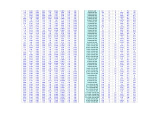 1.19 0.463 0.761 0.491 0.804 0.0464 0.0670 2.48 0.00 2L8X4X1LLBB 22.1 8 4 1 75.2 139
1.55 0.645 0.642 0.357 1.00 0.322 0.444 2.38 0.00 2L8X4X7/8LLBB 19.6 8 4 0.875 66.6 125
1.37 0.575 0.644 0.361 1.00 0.220 0.304 2.39 0.00 2L8X4X3/4LLBB 17 8 4 0.75 57.8 110
1.2 0.503 0.646 0.364 0.983 0.141 0.196 2.41 0.00 2L8X4X5/8LLBB 14.3 8 4 0.625 48.7 94.1
1.01 0.428 0.649 0.368 0.912 0.0832 0.116 2.42 0.00 2L8X4X9/16LLBB 13 8 4 0.5625 44.1 85.7
0.825 0.35 0.652 0.371 0.804 0.0438 0.0606 2.43 0.00 2L8X4X1/2LLBB 11.6 8 4 0.5 39.5 77.2
3.25 1.15 0.774 1.00 1.00 1.02 1.12 2.10 0.640 2L8X4X7/16LLBB 10.2 8 4 0.4375 34.8 68.5
2.76 0.975 0.774 1.00 1.00 0.610 0.680 2.13 0.630 2L7X4X3/4LLBB 15.4 7 4 0.75 52.4 75.6
2.25 0.797 0.776 1.00 1.00 0.322 0.366 2.16 0.630 2L7X4X5/8LLBB 13 7 4 0.625 44.2 64.7
2 0.706 0.777 1.00 1.00 0.220 0.252 2.18 0.630 2L7X4X1/2LLBB 10.5 7 4 0.5 35.8 53.3
1.73 0.613 0.779 1.00 1.00 0.141 0.162 2.19 0.630 2L7X4X7/16LLBB 9.27 7 4 0.4375 31.5 47.3
1.46 0.517 0.781 1.00 0.997 0.0832 0.0963 2.21 0.630 2L7X4X3/8LLBB 8 7 4 0.375 27.2 41.1
1.18 0.419 0.783 1.00 0.912 0.0438 0.0505 2.22 0.630 2L6X4X7/8LLBB 16 6 4 0.875 54.3 55.4
1.8 0.719 0.716 0.750 1.00 0.301 0.302 2.03 0.00 2L6X4X3/4LLBB 13.9 6 4 0.75 47.2 48.9
1.38 0.555 0.719 0.755 1.00 0.132 0.134 2.06 0.00 2L6X4X5/8LLBB 11.7 6 4 0.625 39.9 42
1.17 0.47 0.721 0.757 0.997 0.0782 0.0798 2.08 0.00 2L6X4X9/16LLBB 10.6 6 4 0.5625 36.1 38.4
0.95 0.382 0.723 0.759 0.912 0.0412 0.0419 2.09 0.00 2L6X4X1/2LLBB 9.5 6 4 0.5 32.3 34.7
1.59 0.72 0.631 0.534 1.00 0.529 0.472 1.91 0.00 2L6X4X7/16LLBB 8.36 6 4 0.4375 28.5 30.8
1.3 0.592 0.633 0.542 1.00 0.281 0.255 1.94 0.00 2L6X4X3/8LLBB 7.22 6 4 0.375 24.6 26.8
1.01 0.46 0.636 0.551 1.00 0.123 0.114 1.97 0.00 2L6X4X5/16LLBB 6.05 6 4 0.3125 20.6 22.7
0.851 0.39 0.638 0.554 0.997 0.0731 0.0676 1.98 0.00 2L6X3-1/2X1/2LLBB 9.04 6 3.5 0.5 30.7 33.2
0.691 0.318 0.639 0.558 0.912 0.0386 0.0356 1.99 0.00 2L6X3-1/2X3/8LLBB 6.88 6 3.5 0.375 23.4 25.7
1.51 0.609 0.679 1.00 1.00 0.281 0.238 1.87 0.630 2L6X3-1/2X5/16LLBB 5.78 6 3.5 0.3125 19.7 21.8
1.34 0.54 0.681 1.00 1.00 0.192 0.164 1.89 0.630 2L5X3-1/2X3/4LLBB 11.6 5 3.5 0.75 39.6 27.8
1.17 0.471 0.683 1.00 1.00 0.123 0.106 1.90 0.630 2L5X3-1/2X5/8LLBB 9.85 5 3.5 0.625 33.5 24
0.989 0.4 0.685 1.00 1.00 0.0731 0.0634 1.92 0.630 2L5X3-1/2X1/2LLBB 8.01 5 3.5 0.5 27.2 19.9
0.807 0.326 0.688 1.00 0.965 0.0386 0.0334 1.93 0.630 2L5X3-1/2X3/8LLBB 6.1 5 3.5 0.375 20.8 15.5
1.15 0.537 0.618 0.713 1.00 0.260 0.191 1.75 0.00 2L5X3-1/2X5/16LLBB 5.12 5 3.5 0.3125 17.4 13.2
1.03 0.478 0.620 0.717 1.00 0.178 0.132 1.76 0.00 2L5X3-1/2X1/4LLBB 4.13 5 3.5 0.25 14.1 10.7
0.895 0.418 0.622 0.720 1.00 0.114 0.0858 1.78 0.00 2L5X3X1/2LLBB 7.51 5 3 0.5 25.5 18.9
0.761 0.356 0.624 0.722 1.00 0.0680 0.0512 1.79 0.00 2L5X3X7/16LLBB 6.62 5 3 0.4375 22.5 16.8
0.623 0.292 0.628 0.725 0.965 0.0360 0.0270 1.80 0.00 2L5X3X3/8LLBB 5.73 5 3 0.375 19.5 14.7
0.782 0.42 0.532 0.485 1.00 0.234 0.159 1.66 0.00 2L5X3X5/16LLBB 4.81 5 3 0.3125 16.4 12.5
0.608 0.329 0.535 0.495 1.00 0.103 0.0714 1.69 0.00 2L5X3X1/4LLBB 3.88 5 3 0.25 13.2 10.2
0.518 0.281 0.538 0.500 1.00 0.0611 0.0426 1.71 0.00 2L4X3-1/2X1/2LLBB 7.01 4 3.5 0.5 23.8 10.6
0.425 0.232 0.541 0.504 0.965 0.0322 0.0225 1.72 0.00 2L4X3-1/2X3/8LLBB 5.35 4 3.5 0.375 18.2 8.3
0.924 0.436 0.580 1.00 1.00 0.230 0.144 1.59 0.630 2L4X3-1/2X5/16LLBB 4.5 4 3.5 0.3125 15.3 7.07
0.819 0.386 0.580 1.00 1.00 0.157 0.100 1.60 0.630 2L4X3-1/2X1/4LLBB 3.63 4 3.5 0.25 12.4 5.78
0.712 0.336 0.581 1.00 1.00 0.101 0.0652 1.62 0.630 2L4X3X5/8LLBB 7.98 4 3 0.625 27.1 12
0.603 0.284 0.583 1.00 1.00 0.0597 0.0390 1.64 0.630 2L4X3X1/2LLBB 6.51 4 3 0.5 22.1 10
0.491 0.231 0.585 1.00 1.00 0.0313 0.0206 1.65 0.630 2L4X3X3/8LLBB 4.98 4 3 0.375 16.9 7.88
0.374 0.176 0.586 1.00 0.912 0.0136 0.00899 1.67 0.630 2L4X3X5/16LLBB 4.19 4 3 0.3125 14.2 6.72
0.666 0.37 0.516 0.666 1.00 0.213 0.112 1.46 0.00 2L4X3X1/4LLBB 3.38 4 3 0.25 11.5 5.49
0.591 0.329 0.516 0.671 1.00 0.146 0.0777 1.48 0.00 2L3-1/2X3X1/2LLBB 6.04 3.5 3 0.5 20.6 6.91
0.514 0.287 0.517 0.675 1.00 0.0943 0.0507 1.49 0.00 2L3-1/2X3X7/16LLBB 5.34 3.5 3 0.4375 18.2 6.2
0.437 0.244 0.518 0.679 1.00 0.0560 0.0304 1.51 0.00 2L3-1/2X3X3/8LLBB 4.63 3.5 3 0.375 15.8 5.45
0.356 0.199 0.520 0.683 1.00 0.0296 0.0161 1.52 0.00 2L3-1/2X3X5/16LLBB 3.91 3.5 3 0.3125 13.3 4.67
0.272 0.153 0.521 0.687 0.912 0.0130 0.00705 1.54 0.00 2L3-1/2X3X1/4LLBB 3.16 3.5 3 0.25 10.8 3.84
0.409 0.266 0.425 0.413 1.00 0.192 0.0908 1.39 0.00 2L3-1/2X2-1/2X1/2LLBB 5.53 3.5 2.5 0.5 18.8 6.48
0.318 0.209 0.426 0.426 1.00 0.0855 0.0413 1.42 0.00 2L3-1/2X2-1/2X3/8LLBB 4.25 3.5 2.5 0.375 14.5 5.13
0.271 0.179 0.428 0.432 1.00 0.0510 0.0248 1.43 0.00 2L3-1/2X2-1/2X5/16LLBB 3.58 3.5 2.5 0.3125 12.2 4.39
0.223 0.149 0.431 0.437 1.00 0.0270 0.0132 1.45 0.00 2L3-1/2X2-1/2X1/4LLBB 2.9 3.5 2.5 0.25 9.88 3.61
0.173 0.116 0.435 0.442 0.912 0.0119 0.00576 1.46 0.00 2L3X2-1/2X1/2LLBB 5.01 3 2.5 0.5 17.1 4.15
0.521 0.295 0.481 1.00 1.00 0.188 0.0791 1.30 0.640 2L3X2-1/2X7/16LLBB 4.44 3 2.5 0.4375 15.1 3.73
0.4 0.226 0.481 1.00 1.00 0.0833 0.0362 1.33 0.630 2L3X2-1/2X3/8LLBB 3.86 3 2.5 0.375 13.1 3.3
 