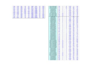 0.339 0.192 0.481 1.00 1.00 0.0495 0.0218 1.35 0.630 2L3X2-1/2X5/16LLBB 3.25 3 2.5 0.3125 11.1 2.83
0.275 0.156 0.482 1.00 1.00 0.0261 0.0116 1.36 0.630 2L3X2-1/2X1/4LLBB 2.64 3 2.5 0.25 8.97 2.33
0.21 0.119 0.482 1.00 0.983 0.0114 0.00510 1.38 0.630 2L3X2-1/2X3/16LLBB 2 3 2.5 0.1875 6.82 1.8
0.273 0.189 0.419 0.612 1.00 0.0746 0.0268 1.22 0.00 2L3X2X1/2LLBB 4.53 3 2 0.5 15.4 3.85
0.233 0.161 0.420 0.618 1.00 0.0444 0.0162 1.23 0.00 2L3X2X3/8LLBB 3.5 3 2 0.375 11.9 3.07
0.191 0.133 0.423 0.624 1.00 0.0235 0.00868 1.25 0.00 2L3X2X5/16LLBB 2.96 3 2 0.3125 10.1 2.64
0.149 0.104 0.426 0.628 0.983 0.0103 0.00382 1.26 0.00 2L3X2X1/4LLBB 2.4 3 2 0.25 8.18 2.18
0.0975 0.0818 0.321 0.354 1.00 0.0209 0.00694 1.19 0.00 2L3X2X3/16LLBB 1.83 3 2 0.1875 6.24 1.69
0.076 0.0644 0.324 0.360 0.983 0.00921 0.00306 1.20 0.00 2L2-1/2X2X3/8LLBB 3.11 2.5 2 0.375 10.6 1.83
0.203 0.144 0.386 1.00 1.00 0.0658 0.0174 1.05 0.640 2L2-1/2X2X5/16LLBB 2.64 2.5 2 0.3125 8.97 1.58
0.173 0.122 0.386 1.00 1.00 0.0393 0.0106 1.06 0.640 2L2-1/2X2X1/4LLBB 2.14 2.5 2 0.25 7.3 1.31
0.141 0.1 0.387 1.00 1.00 0.0209 0.00572 1.08 0.630 2L2-1/2X2X3/16LLBB 1.64 2.5 2 0.1875 5.57 1.02
0.109 0.0771 0.389 1.00 1.00 0.00921 0.00254 1.09 0.630 2L8X6X1SLBB 26.1 6 8 1 88.8 77.6
0.0751 0.0531 0.391 1.00 0.912 0.00293 0.000789 1.10 0.630 2L8X6X7/8SLBB 23.1 6 8 0.875 78.5 69.8
2L8X6X3/4SLBB 20 6 8 0.75 68 61.5
2L8X6X5/8SLBB 16.8 6 8 0.625 57.3 52.8
2L8X6X9/16SLBB 15.2 6 8 0.5625 51.8 48.2
2L8X6X1/2SLBB 13.6 6 8 0.5 46.3 43.5
2L8X6X7/16SLBB 12 6 8 0.4375 40.7 38.6
2L8X4X1SLBB 22.1 4 8 1 75.2 23.3
2L8X4X7/8SLBB 19.6 4 8 0.875 66.6 21.1
2L8X4X3/4SLBB 17 4 8 0.75 57.8 18.7
2L8X4X5/8SLBB 14.3 4 8 0.625 48.7 16.2
2L8X4X9/16SLBB 13 4 8 0.5625 44.1 14.9
2L8X4X1/2SLBB 11.6 4 8 0.5 39.5 13.5
2L8X4X7/16SLBB 10.2 4 8 0.4375 34.8 12.1
2L7X4X3/4SLBB 15.4 4 7 0.75 52.4 18
2L7X4X5/8SLBB 13 4 7 0.625 44.2 15.6
2L7X4X1/2SLBB 10.5 4 7 0.5 35.8 13
2L7X4X7/16SLBB 9.27 4 7 0.4375 31.5 11.6
2L7X4X3/8SLBB 8 4 7 0.375 27.2 10.1
2L6X4X7/8SLBB 16 4 6 0.875 54.3 19.4
2L6X4X3/4SLBB 13.9 4 6 0.75 47.2 17.3
2L6X4X5/8SLBB 11.7 4 6 0.625 39.9 15
2L6X4X9/16SLBB 10.6 4 6 0.5625 36.1 13.7
2L6X4X1/2SLBB 9.5 4 6 0.5 32.3 12.4
2L6X4X7/16SLBB 8.36 4 6 0.4375 28.5 11.1
2L6X4X3/8SLBB 7.22 4 6 0.375 24.6 9.72
2L6X4X5/16SLBB 6.05 4 6 0.3125 20.6 8.26
2L6X3-1/2X1/2SLBB 9.04 3.5 6 0.5 30.7 8.47
2L6X3-1/2X3/8SLBB 6.88 3.5 6 0.375 23.4 6.65
2L6X3-1/2X5/16SLBB 5.78 3.5 6 0.3125 19.7 5.68
2L5X3-1/2X3/4SLBB 11.6 3.5 5 0.75 39.6 11
2L5X3-1/2X5/8SLBB 9.85 3.5 5 0.625 33.5 9.6
2L5X3-1/2X1/2SLBB 8.01 3.5 5 0.5 27.2 8.04
2L5X3-1/2X3/8SLBB 6.1 3.5 5 0.375 20.8 6.31
2L5X3-1/2X5/16SLBB 5.12 3.5 5 0.3125 17.4 5.38
2L5X3-1/2X1/4SLBB 4.13 3.5 5 0.25 14.1 4.4
2L5X3X1/2SLBB 7.51 3 5 0.5 25.5 5.1
2L5X3X7/16SLBB 6.62 3 5 0.4375 22.5 4.58
2L5X3X3/8SLBB 5.73 3 5 0.375 19.5 4.02
2L5X3X5/16SLBB 4.81 3 5 0.3125 16.4 3.44
2L5X3X1/4SLBB 3.88 3 5 0.25 13.2 2.82
2L4X3-1/2X1/2SLBB 7.01 3.5 4 0.5 23.8 7.53
2L4X3-1/2X3/8SLBB 5.35 3.5 4 0.375 18.2 5.92
2L4X3-1/2X5/16SLBB 4.5 3.5 4 0.3125 15.3 5.05
2L4X3-1/2X1/4SLBB 3.63 3.5 4 0.25 12.4 4.13
2L4X3X5/8SLBB 7.98 3 4 0.625 27.1 5.7
2L4X3X1/2SLBB 6.51 3 4 0.5 22.1 4.79
2L4X3X3/8SLBB 4.98 3 4 0.375 16.9 3.79
2L4X3X5/16SLBB 4.19 3 4 0.3125 14.2 3.24
2L4X3X1/4SLBB 3.38 3 4 0.25 11.5 2.66
 