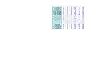 2L3-1/2X3X1/2SLBB 6.04 3 3.5 0.5 20.6 4.65
2L3-1/2X3X7/16SLBB 5.34 3 3.5 0.4375 18.2 4.18
2L3-1/2X3X3/8SLBB 4.63 3 3.5 0.375 15.8 3.69
2L3-1/2X3X5/16SLBB 3.91 3 3.5 0.3125 13.3 3.16
2L3-1/2X3X1/4SLBB 3.16 3 3.5 0.25 10.8 2.61
2L3-1/2X2-1/2X1/2SLBB 5.53 2.5 3.5 0.5 18.8 2.72
2L3-1/2X2-1/2X3/8SLBB 4.25 2.5 3.5 0.375 14.5 2.17
2L3-1/2X2-1/2X5/16SLBB 3.58 2.5 3.5 0.3125 12.2 1.87
2L3-1/2X2-1/2X1/4SLBB 2.9 2.5 3.5 0.25 9.88 1.55
2L3X2-1/2X1/2SLBB 5.01 2.5 3 0.5 17.1 2.58
2L3X2-1/2X7/16SLBB 4.44 2.5 3 0.4375 15.1 2.33
2L3X2-1/2X3/8SLBB 3.86 2.5 3 0.375 13.1 2.06
2L3X2-1/2X5/16SLBB 3.25 2.5 3 0.3125 11.1 1.78
2L3X2-1/2X1/4SLBB 2.64 2.5 3 0.25 8.97 1.47
2L3X2-1/2X3/16SLBB 2 2.5 3 0.1875 6.82 1.14
2L3X2X1/2SLBB 4.53 2 3 0.5 15.4 1.33
2L3X2X3/8SLBB 3.5 2 3 0.375 11.9 1.08
2L3X2X5/16SLBB 2.96 2 3 0.3125 10.1 0.935
2L3X2X1/4SLBB 2.4 2 3 0.25 8.18 0.779
2L3X2X3/16SLBB 1.83 2 3 0.1875 6.24 0.61
2L2-1/2X2X3/8SLBB 3.11 2 2.5 0.375 10.6 1.03
2L2-1/2X2X5/16SLBB 2.64 2 2.5 0.3125 8.97 0.891
2L2-1/2X2X1/4SLBB 2.14 2 2.5 0.25 7.3 0.744
2L2-1/2X2X3/16SLBB 1.64 2 2.5 0.1875 5.57 0.583
 