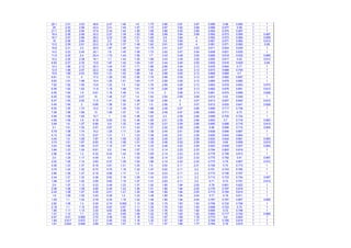 28.1 2.51 3.03 48.6 2.47 1.46 1.6 1.75 3.86 3.91 3.97 0.568 0.58 0.594 1 1
25 2.53 2.99 43.4 2.41 1.44 1.57 1.72 3.87 3.92 3.98 0.566 0.577 0.59 1 1
21.7 2.55 2.94 37.9 2.34 1.42 1.55 1.69 3.88 3.93 3.99 0.564 0.575 0.587 1 1
18.4 2.56 2.89 32.2 2.27 1.39 1.52 1.66 3.89 3.94 3.99 0.562 0.573 0.585 1 0.997
16.7 2.57 2.86 29.2 2.23 1.38 1.51 1.65 3.9 3.94 4 0.562 0.572 0.584 1 0.959
15 2.58 2.84 26.2 2.2 1.38 1.5 1.63 3.9 3.95 4 0.561 0.571 0.583 1 0.912
13.2 2.59 2.81 23.2 2.16 1.37 1.49 1.62 3.91 3.95 4 0.561 0.571 0.582 1 0.85
16.8 2.21 2.5 29.5 1.87 1.48 1.61 1.75 3.41 3.47 3.53 0.611 0.624 0.639 1 1
14.2 2.23 2.45 25.1 1.8 1.45 1.58 1.73 3.42 3.47 3.54 0.608 0.621 0.635 1 1
11.6 2.25 2.4 20.4 1.74 1.44 1.56 1.7 3.43 3.48 3.55 0.606 0.618 0.632 1 0.965
10.2 2.26 2.38 18.1 1.7 1.43 1.55 1.68 3.43 3.49 3.55 0.605 0.617 0.63 1 0.912
8.83 2.27 2.35 15.6 1.67 1.42 1.54 1.67 3.44 3.49 3.55 0.605 0.616 0.629 1 0.84
14.3 1.86 2.12 25.3 1.44 1.57 1.71 1.86 2.96 3.04 3.12 0.678 0.694 0.71 1 1
12.5 1.88 2.07 22.2 1.38 1.55 1.68 1.83 2.97 3.04 3.12 0.673 0.688 0.705 1 1
10.6 1.89 2.03 18.9 1.31 1.53 1.66 1.8 2.98 3.05 3.13 0.669 0.684 0.7 1 1
9.61 1.9 2 17.2 1.28 1.52 1.65 1.79 2.98 3.05 3.13 0.667 0.682 0.697 1 1
8.63 1.91 1.98 15.4 1.25 1.51 1.64 1.77 2.99 3.05 3.13 0.665 0.679 0.695 1 1
7.62 1.92 1.95 13.6 1.22 1.5 1.62 1.76 2.99 3.06 3.13 0.663 0.678 0.693 1 0.973
6.59 1.93 1.93 11.8 1.19 1.49 1.61 1.75 2.99 3.06 3.13 0.662 0.676 0.691 1 0.912
5.55 1.94 1.9 9.91 1.16 1.48 1.6 1.74 3 3.06 3.13 0.661 0.674 0.689 1 0.826
8.45 1.92 2.07 15 1.48 1.27 1.4 1.54 2.94 2.99 3.06 0.615 0.63 0.646 1 1
6.47 1.93 2.02 11.5 1.41 1.26 1.38 1.52 2.95 3 3.07 0.613 0.627 0.642 1 0.912
5.45 1.94 2 9.68 1.38 1.25 1.37 1.5 2.95 3 3.07 0.612 0.625 0.641 1 0.826
8.52 1.55 1.74 15.2 1.12 1.39 1.53 1.68 2.49 2.57 2.66 0.699 0.717 0.736 1 1
7.26 1.56 1.69 13 1.06 1.37 1.5 1.65 2.49 2.57 2.66 0.693 0.711 0.73 1 1
5.94 1.58 1.65 10.7 1 1.35 1.48 1.62 2.5 2.58 2.66 0.688 0.705 0.724 1 1
4.56 1.59 1.6 8.18 0.93 1.33 1.46 1.59 2.51 2.58 2.66 0.683 0.7 0.718 1 0.983
3.84 1.6 1.57 6.89 0.9 1.32 1.44 1.58 2.51 2.58 2.66 0.682 0.698 0.716 1 0.912
3.1 1.61 1.55 5.57 0.87 1.31 1.43 1.57 2.52 2.58 2.66 0.68 0.696 0.714 1 0.804
5.79 1.58 1.74 10.2 1.25 1.11 1.24 1.39 2.44 2.51 2.58 0.628 0.646 0.667 1 1
5.12 1.59 1.72 9.07 1.21 1.1 1.23 1.38 2.45 2.51 2.58 0.626 0.644 0.664 1 1
4.44 1.6 1.69 7.87 1.18 1.09 1.22 1.36 2.45 2.51 2.59 0.624 0.642 0.661 1 0.983
3.74 1.61 1.67 6.63 1.15 1.08 1.21 1.35 2.46 2.52 2.59 0.623 0.64 0.659 1 0.912
3.03 1.62 1.64 5.37 1.12 1.07 1.19 1.33 2.46 2.52 2.59 0.622 0.638 0.657 1 0.804
3.84 1.23 1.24 6.91 0.5 1.44 1.57 1.72 2.14 2.23 2.33 0.784 0.802 0.819 1 1
2.96 1.25 1.2 5.32 0.43 1.42 1.55 1.69 2.14 2.23 2.33 0.778 0.795 0.813 1 1
2.5 1.25 1.17 4.49 0.4 1.4 1.53 1.68 2.14 2.23 2.33 0.775 0.792 0.81 1 0.997
2.02 1.26 1.14 3.63 0.37 1.39 1.52 1.66 2.14 2.22 2.32 0.773 0.79 0.807 1 0.912
4.56 1.23 1.37 8.16 0.81 1.21 1.35 1.5 2.02 2.11 2.21 0.728 0.75 0.773 1 1
3.75 1.24 1.32 6.73 0.75 1.19 1.32 1.47 2.02 2.11 2.2 0.721 0.743 0.765 1 1
2.89 1.26 1.27 5.19 0.68 1.17 1.3 1.44 2.03 2.11 2.2 0.715 0.736 0.757 1 1
2.44 1.27 1.25 4.38 0.65 1.16 1.29 1.43 2.03 2.11 2.2 0.712 0.733 0.754 1 0.997
1.98 1.27 1.22 3.55 0.62 1.15 1.27 1.41 2.03 2.11 2.2 0.71 0.73 0.751 1 0.912
2.9 1.07 1.12 5.23 0.48 1.23 1.37 1.52 1.85 1.94 2.05 0.78 0.801 0.822 1 1
2.58 1.08 1.09 4.65 0.45 1.22 1.36 1.51 1.85 1.94 2.05 0.776 0.797 0.818 1 1
2.24 1.09 1.07 4.05 0.41 1.21 1.35 1.49 1.85 1.94 2.05 0.773 0.794 0.814 1 1
1.9 1.09 1.05 3.43 0.38 1.2 1.33 1.48 1.85 1.94 2.04 0.77 0.79 0.811 1 1
1.55 1.1 1.02 2.79 0.34 1.19 1.32 1.46 1.85 1.94 2.04 0.767 0.787 0.807 1 0.965
2.82 1.08 1.2 5.05 0.74 0.992 1.13 1.28 1.75 1.83 1.93 0.706 0.732 0.759 1 1
2.18 1.1 1.15 3.93 0.67 0.97 1.11 1.25 1.75 1.83 1.93 0.698 0.724 0.75 1 1
1.85 1.11 1.13 3.33 0.63 0.96 1.09 1.24 1.76 1.83 1.92 0.695 0.72 0.746 1 1
1.51 1.12 1.1 2.72 0.6 0.95 1.08 1.22 1.76 1.83 1.92 0.693 0.717 0.742 1 0.965
2.07 0.91 0.995 3.72 0.49 1.04 1.18 1.33 1.57 1.66 1.78 0.774 0.8 0.824 1 1
1.84 0.917 0.972 3.31 0.46 1.02 1.16 1.32 1.57 1.66 1.77 0.769 0.795 0.819 1 1
1.61 0.924 0.949 2.89 0.43 1.01 1.15 1.3 1.57 1.66 1.77 0.764 0.79 0.815 1 1
 