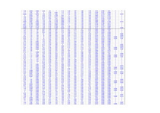 1.36 0.932 0.925 2.46 0.4 1 1.14 1.29 1.57 1.66 1.76 0.76 0.785 0.81 1 1
1.11 0.94 0.9 2 0.36 0.991 1.12 1.27 1.57 1.66 1.76 0.756 0.781 0.806 1 1
0.846 0.947 0.874 1.52 0.33 0.98 1.11 1.25 1.57 1.65 1.75 0.753 0.778 0.802 1 0.912
2 0.922 1.08 3.55 0.74 0.795 0.94 1.1 1.47 1.55 1.66 0.684 0.717 0.751 1 1
1.56 0.937 1.03 2.78 0.67 0.771 0.911 1.07 1.48 1.55 1.65 0.675 0.707 0.739 1 1
1.32 0.945 1.01 2.37 0.63 0.76 0.897 1.05 1.48 1.56 1.65 0.671 0.702 0.734 1 1
1.08 0.953 0.98 1.94 0.6 0.749 0.883 1.03 1.48 1.56 1.65 0.668 0.698 0.73 1 1
0.828 0.961 0.952 1.49 0.56 0.739 0.869 1.02 1.49 1.55 1.64 0.666 0.695 0.726 1 0.912
1.09 0.766 0.826 1.96 0.43 0.815 0.957 1.11 1.29 1.38 1.49 0.754 0.786 0.817 1 1
0.931 0.774 0.803 1.68 0.39 0.804 0.943 1.1 1.29 1.38 1.49 0.748 0.781 0.812 1 1
0.762 0.782 0.779 1.38 0.36 0.794 0.93 1.08 1.29 1.38 1.49 0.744 0.775 0.806 1 1
0.585 0.79 0.754 1.06 0.32 0.784 0.916 1.07 1.29 1.38 1.48 0.74 0.771 0.801 1 0.983
17.8 1.72 1.65 32.4 0.82 3.63 3.77 3.91 4.18 4.3 4.43 0.924 0.929 0.933 1 1
15.9 1.74 1.6 28.7 0.72 3.61 3.75 3.89 4.17 4.29 4.42 0.922 0.926 0.93 1 1
13.8 1.75 1.56 24.9 0.62 3.59 3.72 3.86 4.17 4.28 4.4 0.919 0.924 0.928 1 1
11.8 1.77 1.51 21 0.53 3.57 3.7 3.84 4.16 4.27 4.39 0.917 0.921 0.926 1 0.997
10.7 1.78 1.49 19 0.48 3.55 3.69 3.83 4.15 4.27 4.39 0.916 0.92 0.924 1 0.959
9.58 1.79 1.46 17 0.43 3.54 3.68 3.81 4.15 4.26 4.38 0.915 0.919 0.923 0.998 0.912
8.46 1.8 1.44 15 0.37 3.53 3.66 3.8 4.15 4.26 4.38 0.913 0.918 0.922 0.938 0.85
7.87 1.03 1.04 15.5 0.69 3.94 4.08 4.23 4.11 4.25 4.39 0.983 0.984 0.985 1 1
7.02 1.04 0.997 13.5 0.61 3.91 4.06 4.21 4.09 4.22 4.37 0.981 0.982 0.984 1 1
6.14 1.05 0.949 11.6 0.53 3.89 4.03 4.18 4.07 4.2 4.35 0.98 0.981 0.983 1 1
5.23 1.06 0.902 9.73 0.45 3.86 4 4.15 4.05 4.18 4.32 0.979 0.98 0.981 1 0.997
4.77 1.07 0.878 8.77 0.41 3.85 3.99 4.13 4.04 4.17 4.31 0.978 0.98 0.981 1 0.959
4.29 1.08 0.854 7.81 0.36 3.83 3.97 4.12 4.03 4.16 4.3 0.978 0.979 0.98 0.998 0.912
3.81 1.09 0.829 6.85 0.32 3.82 3.96 4.1 4.02 4.15 4.29 0.977 0.978 0.98 0.938 0.85
6.01 1.08 1 11.2 0.55 3.34 3.48 3.63 3.57 3.7 3.84 0.969 0.971 0.973 1 1
5.12 1.1 0.958 9.38 0.46 3.31 3.46 3.6 3.55 3.68 3.82 0.967 0.969 0.971 1 1
4.2 1.11 0.91 7.54 0.38 3.29 3.43 3.57 3.53 3.66 3.8 0.965 0.968 0.97 1 0.965
3.72 1.12 0.886 6.61 0.33 3.28 3.42 3.56 3.53 3.66 3.79 0.964 0.967 0.969 0.998 0.912
3.22 1.12 0.861 5.68 0.29 3.26 3.4 3.54 3.52 3.65 3.78 0.963 0.966 0.968 0.928 0.84
6.74 1.1 1.12 12.5 0.67 2.82 2.96 3.11 3.1 3.23 3.37 0.952 0.956 0.959 1 1
5.9 1.12 1.07 10.8 0.58 2.8 2.94 3.08 3.09 3.22 3.35 0.949 0.953 0.957 1 1
5.03 1.13 1.03 9.13 0.49 2.77 2.91 3.06 3.08 3.21 3.34 0.946 0.95 0.954 1 1
4.58 1.14 1 8.26 0.44 2.76 2.9 3.04 3.07 3.2 3.33 0.945 0.949 0.953 1 1
4.12 1.14 0.981 7.38 0.4 2.75 2.89 3.03 3.07 3.19 3.32 0.943 0.948 0.952 1 1
3.65 1.15 0.957 6.49 0.35 2.74 2.88 3.02 3.06 3.19 3.31 0.942 0.946 0.95 1 0.973
3.17 1.16 0.933 5.58 0.3 2.73 2.86 3 3.06 3.18 3.31 0.94 0.945 0.949 0.998 0.912
2.67 1.17 0.908 4.67 0.25 2.72 2.85 2.99 3.05 3.17 3.3 0.939 0.944 0.948 0.914 0.826
3.17 0.968 0.829 5.77 0.38 2.82 2.96 3.11 3.04 3.17 3.31 0.964 0.967 0.969 1 1
2.45 0.984 0.781 4.36 0.29 2.8 2.94 3.08 3.02 3.15 3.29 0.962 0.965 0.967 0.998 0.912
2.07 0.991 0.756 3.65 0.24 2.78 2.92 3.06 3.02 3.14 3.28 0.96 0.964 0.966 0.914 0.826
4.4 0.974 0.993 8.13 0.58 2.33 2.47 2.62 2.6 2.73 2.86 0.943 0.949 0.953 1 1
3.76 0.987 0.947 6.87 0.49 2.3 2.45 2.59 2.59 2.71 2.85 0.94 0.945 0.95 1 1
3.09 1 0.901 5.57 0.4 2.28 2.42 2.57 2.58 2.7 2.83 0.936 0.942 0.947 1 1
2.38 1.02 0.854 4.23 0.31 2.26 2.39 2.54 2.56 2.69 2.81 0.933 0.938 0.944 1 0.983
2.01 1.02 0.829 3.55 0.26 2.25 2.38 2.52 2.56 2.68 2.81 0.931 0.937 0.942 0.998 0.912
1.63 1.03 0.804 2.85 0.21 2.23 2.37 2.51 2.55 2.67 2.8 0.929 0.935 0.941 0.894 0.804
2.26 0.824 0.746 4.15 0.38 2.35 2.5 2.64 2.54 2.68 2.81 0.962 0.966 0.969 1 1
2.01 0.831 0.722 3.65 0.33 2.34 2.48 2.63 2.54 2.67 2.8 0.961 0.964 0.968 1 1
1.75 0.838 0.698 3.14 0.29 2.33 2.47 2.62 2.53 2.66 2.79 0.959 0.963 0.967 1 0.983
1.48 0.846 0.673 2.62 0.24 2.32 2.46 2.6 2.52 2.65 2.78 0.958 0.962 0.965 0.998 0.912
1.2 0.853 0.648 2.1 0.19 2.3 2.44 2.58 2.51 2.64 2.77 0.957 0.961 0.964 0.894 0.804
3 1.04 0.994 5.39 0.44 1.75 1.89 2.03 2.16 2.28 2.4 0.882 0.893 0.904 1 1
2.32 1.05 0.947 4.13 0.33 1.73 1.86 2 2.16 2.27 2.39 0.876 0.888 0.899 1 1
1.96 1.06 0.923 3.48 0.28 1.72 1.85 1.99 2.16 2.26 2.38 0.874 0.885 0.896 1 0.997
1.59 1.07 0.897 2.8 0.23 1.7 1.83 1.97 2.15 2.26 2.37 0.871 0.883 0.894 0.998 0.912
2.67 0.845 0.867 4.9 0.5 1.84 1.98 2.13 2.1 2.22 2.36 0.93 0.938 0.945 1 1
2.2 0.858 0.822 3.99 0.41 1.81 1.95 2.1 2.09 2.21 2.34 0.925 0.933 0.94 1 1
1.7 0.873 0.775 3.04 0.31 1.79 1.93 2.07 2.08 2.2 2.32 0.92 0.928 0.936 1 1
1.44 0.88 0.75 2.56 0.26 1.78 1.91 2.06 2.07 2.19 2.32 0.918 0.926 0.934 1 0.997
1.17 0.887 0.725 2.06 0.21 1.76 1.9 2.04 2.06 2.18 2.31 0.915 0.924 0.932 0.998 0.912
 