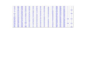 2.18 0.877 0.869 3.94 0.43 1.55 1.69 1.84 1.88 2 2.13 0.892 0.904 0.915 1 1
1.94 0.885 0.846 3.49 0.38 1.54 1.67 1.82 1.88 1.99 2.12 0.889 0.901 0.912 1 1
1.69 0.892 0.823 3.04 0.33 1.52 1.66 1.81 1.88 1.99 2.11 0.885 0.898 0.91 1 1
1.44 0.9 0.798 2.56 0.28 1.51 1.65 1.79 1.87 1.98 2.11 0.883 0.895 0.907 1 1
1.17 0.908 0.773 2.08 0.23 1.5 1.63 1.78 1.87 1.98 2.1 0.88 0.893 0.905 1 0.965
1.51 0.701 0.701 2.78 0.4 1.62 1.76 1.91 1.82 1.95 2.08 0.938 0.946 0.953 1 1
1.18 0.716 0.655 2.13 0.3 1.59 1.73 1.88 1.81 1.93 2.07 0.933 0.941 0.949 1 1
1 0.723 0.632 1.8 0.26 1.58 1.72 1.87 1.8 1.92 2.06 0.93 0.939 0.947 1 1
0.819 0.731 0.607 1.46 0.21 1.57 1.7 1.85 1.8 1.92 2.05 0.928 0.937 0.944 1 0.965
1.47 0.718 0.746 2.68 0.42 1.35 1.49 1.64 1.61 1.73 1.86 0.905 0.918 0.929 1 1
1.31 0.724 0.724 2.38 0.37 1.34 1.48 1.63 1.6 1.72 1.85 0.901 0.914 0.926 1 1
1.15 0.731 0.701 2.07 0.32 1.32 1.46 1.61 1.6 1.72 1.85 0.897 0.911 0.923 1 1
0.974 0.739 0.677 1.75 0.27 1.31 1.45 1.6 1.59 1.71 1.84 0.893 0.907 0.92 1 1
0.794 0.746 0.653 1.41 0.22 1.3 1.44 1.58 1.59 1.7 1.83 0.89 0.904 0.917 1 1
0.606 0.753 0.627 1.07 0.17 1.29 1.42 1.57 1.58 1.7 1.82 0.887 0.901 0.914 0.998 0.912
0.94 0.543 0.58 1.77 0.38 1.42 1.56 1.72 1.55 1.69 1.83 0.955 0.962 0.968 1 1
0.736 0.555 0.535 1.36 0.29 1.39 1.54 1.69 1.54 1.67 1.81 0.949 0.957 0.963 1 1
0.628 0.562 0.511 1.14 0.25 1.38 1.52 1.67 1.53 1.66 1.8 0.946 0.954 0.961 1 1
0.515 0.569 0.487 0.926 0.2 1.37 1.51 1.66 1.52 1.65 1.79 0.944 0.952 0.959 1 1
0.396 0.577 0.462 0.703 0.15 1.35 1.49 1.64 1.52 1.64 1.78 0.941 0.95 0.957 0.998 0.912
0.722 0.574 0.578 1.31 0.31 1.13 1.27 1.42 1.32 1.45 1.59 0.913 0.927 0.939 1 1
0.617 0.581 0.555 1.11 0.26 1.12 1.26 1.41 1.32 1.44 1.58 0.909 0.923 0.936 1 1
0.507 0.589 0.532 0.909 0.21 1.1 1.24 1.39 1.32 1.43 1.57 0.904 0.92 0.933 1 1
0.391 0.597 0.508 0.695 0.16 1.09 1.23 1.38 1.31 1.43 1.56 0.901 0.916 0.929 1 0.983
 