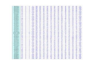 HSS12X12X1/2 20.9 12 12 0.5 0.465 75.9 22.8 22.8 457 76.2 4.68 89.6 457 76.2 4.68 89.6 9.75
HSS12X12X3/8 16.0 12 12 0.375 0.349 58.0 31.4 31.4 357 59.5 4.73 69.2 357 59.5 4.73 69.2 10.3125
HSS12X12X5/16 13.4 12 12 0.3125 0.291 48.8 38.2 38.2 304 50.7 4.76 58.6 304 50.7 4.76 58.6 10.625
HSS12X12X1/4 10.8 12 12 0.25 0.233 39.4 48.5 48.5 248 41.4 4.79 47.6 248 41.4 4.79 47.6 10.875
HSS12X12X3/16 8.15 12 12 0.1875 0.174 29.8 66.0 66.0 189 31.5 4.82 36.0 189 31.5 4.82 36.0 11.1875
HSS12X10X1/2 19.0 12 10 0.5 0.465 69.1 18.5 22.8 395 65.9 4.56 78.8 298 59.7 3.96 69.6 9.75
HSS12X10X3/8 14.6 12 10 0.375 0.349 52.9 25.7 31.4 310 51.6 4.61 61.1 234 46.9 4.01 54.0 10.3125
HSS12X10X5/16 12.2 12 10 0.3125 0.291 44.6 31.4 38.2 264 44.0 4.64 51.7 200 40.0 4.04 45.7 10.5625
HSS12X10X1/4 9.90 12 10 0.25 0.233 36.0 39.9 48.5 216 36.0 4.67 42.1 164 32.7 4.07 37.2 10.875
HSS12X8X5/8 21.0 12 8 0.625 0.581 76.1 10.8 17.7 397 66.1 4.34 82.1 210 52.5 3.16 61.9 9.1875
HSS12X8X1/2 17.2 12 8 0.5 0.465 62.3 14.2 22.8 333 55.6 4.41 68.1 178 44.4 3.21 51.5 9.75
HSS12X8X3/8 13.2 12 8 0.375 0.349 47.8 19.9 31.4 262 43.7 4.47 53.0 140 35.1 3.27 40.1 10.3125
HSS12X8X5/16 11.1 12 8 0.3125 0.291 40.4 24.5 38.2 224 37.4 4.50 44.9 120 30.1 3.29 34.1 10.5625
HSS12X8X1/4 8.96 12 8 0.25 0.233 32.6 31.3 48.5 184 30.6 4.53 36.6 98.8 24.7 3.32 27.8 10.875
HSS12X8X3/16 6.76 12 8 0.1878 0.174 24.8 43.0 66.0 140 23.4 4.56 27.8 75.7 18.9 3.35 21.1 11.125
HSS12X6X5/8 18.7 12 6 0.625 0.581 67.6 7.33 17.7 321 53.4 4.14 68.8 107 35.5 2.39 42.1 9.1875
HSS12X6X1/2 15.3 12 6 0.5 0.465 55.5 9.90 22.8 271 45.2 4.21 57.4 91.1 30.4 2.44 35.2 9.75
HSS12X6X3/8 11.8 12 6 0.375 0.349 42.7 14.2 31.4 215 35.9 4.28 44.8 72.9 24.3 2.49 27.7 10.3125
HSS12X6X5/16 9.92 12 6 0.3125 0.291 36.1 17.6 38.2 184 30.7 4.31 38.1 62.8 20.9 2.52 23.6 10.5625
HSS12X6X1/4 8.03 12 6 0.25 0.233 29.2 22.8 48.5 151 25.2 4.34 31.1 51.9 17.3 2.54 19.3 10.875
HSS12X6X3/16 6.06 12 6 0.1875 0.174 22.2 31.5 66.0 116 19.4 4.38 23.7 40.0 13.3 2.57 14.7 11.1875
HSS12X4X5/8 16.4 12 4 0.625 0.581 59.1 3.88 17.7 245 40.8 3.87 55.5 40.4 20.2 1.57 24.5 9.1875
HSS12X4X1/2 13.5 12 4 0.5 0.465 48.7 5.60 22.8 210 34.9 3.95 46.7 35.3 17.7 1.62 20.9 9.75
HSS12X4X3/8 10.4 12 4 0.375 0.349 37.6 8.46 31.4 168 28.0 4.02 36.7 28.9 14.5 1.67 16.6 10.3125
HSS12X4X5/16 8.76 12 4 0.3125 0.291 31.8 10.7 38.2 144 24.1 4.06 31.3 25.2 12.6 1.70 14.2 10.625
HSS12X4X1/4 7.10 12 4 0.25 0.233 25.8 14.2 48.5 119 19.9 4.10 25.6 21.0 10.5 1.72 11.7 10.875
HSS12X4X3/16 5.37 12 4 0.1875 0.174 19.7 20.0 66.0 91.8 15.3 4.13 19.6 16.4 8.20 1.75 9.00 11.1875
HSS12X3-1/2X3/8 10.0 12 3.5 0.375 0.349 36.3 7.03 31.4 156 26.0 3.94 34.7 21.3 12.2 1.46 14.0 10.3125
HSS12X3-1/2X5/16 8.46 12 3.5 0.3125 0.291 30.8 9.03 38.2 134 22.4 3.98 29.6 18.6 10.6 1.48 12.1 10.625
HSS12X3X5/16 8.17 12 3 0.3125 0.291 29.7 7.31 38.2 124 20.7 3.90 27.9 13.1 8.73 1.27 10.0 10.625
HSS12X3X1/4 6.63 12 3 0.25 0.233 24.1 9.88 48.5 103 17.2 3.94 22.9 11.1 7.38 1.29 8.28 10.875
HSS12X3X3/16 5.02 12 3 0.1875 0.174 18.4 14.2 66.0 79.6 13.3 3.98 17.5 8.72 5.81 1.32 6.40 11.1875
HSS12X2X5/16 7.59 12 2 0.3125 0.291 27.6 3.87 38.2 104 17.4 3.71 24.5 5.10 5.10 0.820 6.05 10.625
HSS12X2X1/4 6.17 12 2 0.25 0.233 22.4 5.58 48.5 86.9 14.5 3.75 20.1 4.41 4.41 0.845 5.08 10.875
HSS12X2X3/16 4.67 12 2 0.1875 0.174 17.1 8.49 66.0 67.4 11.2 3.80 15.5 3.55 3.55 0.872 3.97 11.1875
HSS10X10X5/8 21.0 10 10 0.625 0.581 76.1 14.2 14.2 304 60.8 3.80 73.2 304 60.8 3.80 73.2 7.1875
HSS10X10X1/2 17.2 10 10 0.5 0.465 62.3 18.5 18.5 256 51.2 3.86 60.7 256 51.2 3.86 60.7 7.75
HSS10X10X3/8 13.2 10 10 0.375 0.349 47.8 25.7 25.7 202 40.4 3.92 47.2 202 40.4 3.92 47.2 8.3125
HSS10X10X5/16 11.1 10 10 0.3125 0.291 40.3 31.4 31.4 172 34.5 3.94 40.1 172 34.5 3.94 40.1 8.625
HSS10X10X1/4 8.96 10 10 0.25 0.233 32.6 39.9 39.9 141 28.3 3.97 32.7 141 28.3 3.97 32.7 8.875
HSS10X10X3/16 6.76 10 10 0.1875 0.174 24.7 54.5 54.5 108 21.6 4.00 24.8 108 21.6 4.00 24.8 9.1875
HSS10X8X5/8 18.7 10 8 0.625 0.581 67.6 10.8 14.2 253 50.5 3.68 62.2 178 44.5 3.09 53.3 7.1875
HSS10X8X1/2 15.3 10 8 0.5 0.465 55.5 14.2 18.5 214 42.7 3.73 51.9 151 37.8 3.14 44.5 7.75
HSS10X8X3/8 11.8 10 8 0.375 0.349 42.7 19.9 25.7 169 33.9 3.79 40.5 120 30.0 3.19 34.8 8.3125
HSS10X8X5/16 9.92 10 8 0.3125 0.291 36.1 24.5 31.4 145 29.0 3.82 34.4 103 25.7 3.22 29.6 8.625
HSS10X8X1/4 8.03 10 8 0.25 0.233 29.2 31.3 39.9 119 23.8 3.85 28.1 84.7 21.2 3.25 24.2 8.875
HSS10X8X3/16 6.06 10 8 0.1875 0.174 22.2 43.0 54.5 91.4 18.3 3.88 21.4 65.1 16.3 3.28 18.4 9.1875
HSS10X6X5/8 16.4 10 6 0.625 0.581 59.1 7.33 14.2 201 40.2 3.50 51.3 89.4 29.8 2.34 35.8 7.1875
HSS10X6X1/2 13.5 10 6 0.5 0.465 48.7 9.90 18.5 171 34.3 3.57 43.0 76.8 25.6 2.39 30.1 7.75
HSS10X6X3/8 10.4 10 6 0.375 0.349 37.6 14.2 25.7 137 27.4 3.63 33.8 61.8 20.6 2.44 23.7 8.3125
HSS10X6X5/16 8.76 10 6 0.3125 0.291 31.8 17.6 31.4 118 23.5 3.66 28.8 53.3 17.8 2.47 20.2 8.625
HSS10X6X1/4 7.10 10 6 0.25 0.233 25.8 22.8 39.9 96.9 19.4 3.69 23.6 44.1 14.7 2.49 16.6 8.875
HSS10X6X3/16 5.37 10 6 0.1875 0.174 19.7 31.5 54.5 74.6 14.9 3.73 18.0 34.1 11.4 2.52 12.7 9.1875
HSS10X5X3/8 9.67 10 5 0.375 0.349 35.1 11.3 25.7 120 24.1 3.53 30.4 40.6 16.2 2.05 18.7 8.3125
HSS10X5X5/16 8.17 10 5 0.3125 0.291 29.7 14.2 31.4 104 20.8 3.56 26.0 35.2 14.1 2.07 16.0 8.625
 
