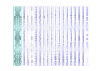 HSS4X2-1/2X3/8 3.74 4 2.5 0.375 0.349 13.4 4.16 8.46 6.77 3.38 1.35 4.48 3.17 2.54 0.922 3.20 2.3125
HSS4X2-1/2X5/16 3.23 4 2.5 0.3125 0.291 11.6 5.59 10.7 6.13 3.07 1.38 3.97 2.89 2.32 0.947 2.85 2.625
HSS4X2-1/2X1/4 2.67 4 2.5 0.25 0.233 9.63 7.73 14.2 5.32 2.66 1.41 3.38 2.53 2.02 0.973 2.43 2.875
HSS4X2-1/2X3/16 2.06 4 2.5 0.1875 0.174 7.51 11.4 20.0 4.30 2.15 1.44 2.67 2.06 1.65 0.999 1.93 3.125
HSS4X2-1/2X1/8 1.42 4 2.5 0.125 0.116 5.17 18.6 31.5 3.09 1.54 1.47 1.88 1.49 1.19 1.03 1.36 3.4375
HSS4X2X3/8 3.39 4 2 0.375 0.349 12.1 2.73 8.46 5.60 2.80 1.29 3.84 1.80 1.80 0.729 2.31 2.3125
HSS4X2X5/16 2.94 4 2 0.3125 0.291 10.5 3.87 10.7 5.13 2.56 1.32 3.43 1.67 1.67 0.754 2.08 2.625
HSS4X2X1/4 2.44 4 2 0.25 0.233 8.78 5.58 14.2 4.49 2.25 1.36 2.94 1.48 1.48 0.779 1.79 2.875
HSS4X2X3/16 1.89 4 2 0.1875 0.174 6.87 8.49 20.0 3.66 1.83 1.39 2.34 1.22 1.22 0.804 1.43 3.1875
HSS4X2X1/8 1.30 4 2 0.125 0.116 4.75 14.2 31.5 2.65 1.32 1.43 1.66 0.898 0.898 0.830 1.02 3.4375
HSS3-1/2X2-1/2X3/8 3.39 3.5 2.5 0.375 0.349 12.09 4.16 7.03 4.75 2.72 1.18 3.59 2.77 2.21 0.904 2.82 ---
HSS3-1/2X2-1/2X5/16 2.94 3.5 2.5 0.3125 0.291 10.54 5.59 9.03 4.34 2.48 1.22 3.2 2.54 2.03 0.93 2.52 2.125
HSS3-1/2X2-1/2X1/4 2.44 3.5 2.5 0.25 0.233 8.78 7.73 12 3.79 2.17 1.25 2.74 2.23 1.78 0.956 2.16 2.375
HSS3-1/2X2-1/2X3/16 1.89 3.5 2.5 0.1875 0.174 6.87 11.4 17.1 3.09 1.76 1.28 2.18 1.82 1.46 0.983 1.72 2.6875
HSS3-1/2X2-1/2X1/8 1.3 3.5 2.5 0.125 0.116 4.75 18.6 27.2 2.23 1.28 1.31 1.54 1.33 1.06 1.01 1.22 2.9375
HSS3-1/2X3-1/2X3/8 4.09 3.5 3.5 0.375 0.349 14.6 7.03 7.03 6.49 3.71 1.26 4.69 6.49 3.71 1.26 4.69 ---
HSS3-1/2X3-1/2X5/16 3.52 3.5 3.5 0.3125 0.291 12.7 9.03 9.03 5.84 3.34 1.29 4.14 5.84 3.34 1.29 4.14 2.125
HSS3-1/2X3-1/2X1/4 2.91 3.5 3.5 0.25 0.233 10.5 12.0 12.0 5.04 2.88 1.32 3.50 5.04 2.88 1.32 3.50 2.375
HSS3-1/2X3-1/2X3/16 2.24 3.5 3.5 0.1875 0.174 8.13 17.1 17.1 4.05 2.31 1.35 2.76 4.05 2.31 1.35 2.76 2.6875
HSS3-1/2X3-1/2X1/8 1.54 3.5 3.5 0.125 0.116 5.60 27.2 27.2 2.90 1.66 1.37 1.93 2.90 1.66 1.37 1.93 2.9375
HSS3-1/2X2X1/4 2.21 3.5 2 0.25 0.233 7.93 5.58 12.0 3.17 1.81 1.20 2.36 1.30 1.30 0.766 1.58 2.375
HSS3-1/2X2X3/16 1.71 3.5 2 0.1875 0.174 6.23 8.49 17.1 2.61 1.49 1.23 1.89 1.08 1.08 0.792 1.27 2.6875
HSS3-1/2X2X1/8 1.19 3.5 2 0.125 0.116 4.32 14.2 27.2 1.90 1.09 1.27 1.34 0.795 0.795 0.818 0.912 2.9375
HSS3-1/2X1-1/2X1/4 1.97 3.5 1.5 0.25 0.233 7.08 3.44 12.0 2.55 1.46 1.14 1.98 0.638 0.851 0.569 1.06 2.375
HSS3-1/2X1-1/2X3/16 1.54 3.5 1.5 0.1875 0.174 5.59 5.62 17.1 2.12 1.21 1.17 1.60 0.544 0.725 0.594 0.867 2.6875
HSS3-1/2X1-1/2X1/8 1.07 3.5 1.5 0.125 0.116 3.90 9.93 27.2 1.57 0.896 1.21 1.15 0.411 0.548 0.619 0.630 2.9375
HSS3X3X3/8 3.39 3 3 0.375 0.349 12.1 5.60 5.60 3.78 2.52 1.06 3.25 3.78 2.52 1.06 3.25 ---
HSS3X3X5/16 2.94 3 3 0.3125 0.291 10.5 7.31 7.31 3.45 2.30 1.08 2.90 3.45 2.30 1.08 2.90 ---
HSS3X3X1/4 2.44 3 3 0.25 0.233 8.78 9.88 9.88 3.02 2.01 1.11 2.48 3.02 2.01 1.11 2.48 ---
HSS3X3X3/16 1.89 3 3 0.1875 0.174 6.85 14.2 14.2 2.46 1.64 1.14 1.97 2.46 1.64 1.14 1.97 2.1875
HSS3X3X1/8 1.30 3 3 0.125 0.116 4.75 22.9 22.9 1.78 1.19 1.17 1.40 1.78 1.19 1.17 1.40 2.4375
HSS3X2-1/2X5/16 2.64 3 2.5 0.3125 0.291 9.47 5.59 7.31 2.92 1.94 1.05 2.51 2.18 1.74 0.908 2.20 ---
HSS3X2-1/2X1/4 2.21 3 2.5 0.25 0.233 7.93 7.73 9.88 2.57 1.72 1.08 2.16 1.93 1.54 0.935 1.90 ---
HSS3X2-1/2X3/16 1.71 3 2.5 0.1875 0.174 6.23 11.4 14.2 2.11 1.41 1.11 1.73 1.59 1.27 0.963 1.52 2.1875
HSS3X2-1/2X1/8 1.19 3 2.5 0.125 0.116 4.32 18.6 22.9 1.54 1.03 1.14 1.23 1.16 0.931 0.990 1.09 2.4375
HSS3X2X5/16 2.35 3 2 0.3125 0.291 8.41 3.87 7.31 2.38 1.59 1.01 2.11 1.24 1.24 0.725 1.58 ---
HSS3X2X1/4 1.97 3 2 0.25 0.233 7.08 5.58 9.88 2.13 1.42 1.04 1.83 1.11 1.11 0.751 1.38 ---
HSS3X2X3/16 1.54 3 2 0.1875 0.174 5.59 8.49 14.2 1.77 1.18 1.07 1.48 0.932 0.932 0.778 1.12 2.1875
HSS3X2X1/8 1.07 3 2 0.125 0.116 3.90 14.2 22.9 1.30 0.867 1.10 1.06 0.692 0.692 0.804 0.803 2.4375
HSS3X1-1/2X1/4 1.74 3 1.5 0.25 0.233 6.23 3.44 9.88 1.68 1.12 0.982 1.51 0.543 0.725 0.559 0.911 1.875
HSS3X1-1/2X3/16 1.37 3 1.5 0.1875 0.174 4.95 5.62 14.2 1.42 0.945 1.02 1.24 0.467 0.622 0.584 0.752 2.1875
HSS3X1-1/2X1/8 0.956 3 1.5 0.125 0.116 3.47 9.93 22.9 1.06 0.706 1.05 0.895 0.355 0.474 0.610 0.550 2.4375
HSS3X1X3/16 1.19 3 1 0.1875 0.174 4.31 2.75 14.2 1.07 0.713 0.947 0.989 0.173 0.345 0.380 0.432 2.1875
HSS3X1X1/8 0.840 3 1 0.125 0.116 3.04 5.62 22.9 0.817 0.545 0.987 0.728 0.138 0.276 0.405 0.325 2.4375
HSS2-1/2X2-1/2X5/16 2.35 2.5 2.5 0.3125 0.291 8.40 5.59 5.59 1.82 1.46 0.880 1.88 1.82 1.46 0.880 1.88 ---
HSS2-1/2X2-1/2X1/4 1.97 2.5 2.5 0.25 0.233 7.08 7.73 7.73 1.63 1.30 0.908 1.63 1.63 1.30 0.908 1.63 ---
HSS2-1/2X2-1/2X3/16 1.54 2.5 2.5 0.1875 0.174 5.57 11.4 11.4 1.35 1.08 0.937 1.32 1.35 1.08 0.937 1.32 ---
HSS2-1/2X2-1/2X1/8 1.07 2.5 2.5 0.125 0.116 3.90 18.6 18.6 0.998 0.799 0.965 0.947 0.998 0.799 0.965 0.947 ---
HSS2-1/2X2X1/4 1.74 2.5 2 0.25 0.233 6.23 5.58 7.73 1.33 1.06 0.874 1.37 0.930 0.930 0.731 1.17 ---
HSS2-1/2X2X3/16 1.37 2.5 2 0.1875 0.174 4.95 8.49 11.4 1.12 0.894 0.904 1.12 0.786 0.786 0.758 0.956 ---
HSS2-1/2X2X1/8 0.956 2.5 2 0.125 0.116 3.47 14.2 18.6 0.833 0.667 0.934 0.809 0.589 0.589 0.785 0.694 ---
HSS2-1/2X1-1/2X1/4 1.51 2.5 1.5 0.25 0.233 5.38 3.44 7.73 1.03 0.822 0.826 1.11 0.449 0.599 0.546 0.764 ---
HSS2-1/2X1-1/2X3/16 1.19 2.5 1.5 0.1875 0.174 4.31 5.62 11.4 0.882 0.705 0.860 0.915 0.390 0.520 0.572 0.636 ---
HSS2-1/2X1-1/2X1/8 0.840 2.5 1.5 0.125 0.116 3.04 9.93 18.6 0.668 0.535 0.892 0.671 0.300 0.399 0.597 0.469 ---
HSS2-1/2X1X3/16 1.02 2.5 1 0.1875 0.174 3.67 2.75 11.4 0.646 0.517 0.796 0.713 0.143 0.285 0.374 0.360 ---
HSS2-1/2X1X1/8 0.724 2.5 1 0.125 0.116 2.62 5.62 18.6 0.503 0.403 0.834 0.532 0.115 0.230 0.399 0.274 ---
HSS2-1/4X2-1/4X1/4 1.74 2.25 2.25 0.25 0.233 6.23 6.66 6.66 1.13 1.01 0.806 1.28 1.13 1.01 0.806 1.28 ---
HSS2-1/4X2-1/4X3/16 1.37 2.25 2.25 0.1875 0.174 4.94 9.93 9.93 0.953 0.847 0.835 1.04 0.953 0.847 0.835 1.04 ---
HSS2-1/4X2-1/4X1/8 0.956 2.25 2.25 0.125 0.116 3.47 16.4 16.4 0.712 0.633 0.863 0.755 0.712 0.633 0.863 0.755 ---
HSS2-1/4X2X3/16 1.28 2.25 2 0.1875 0.174 4.63 8.49 9.93 0.859 0.764 0.819 0.952 0.713 0.713 0.747 0.877 ---
HSS2-1/4X2X1/8 0.898 2.25 2 0.125 0.116 3.26 14.2 16.4 0.646 0.574 0.848 0.693 0.538 0.538 0.774 0.639 ---
HSS2X2X1/4 1.51 2 2 0.25 0.233 5.38 5.58 5.58 0.747 0.747 0.704 0.964 0.747 0.747 0.704 0.964 ---
 
