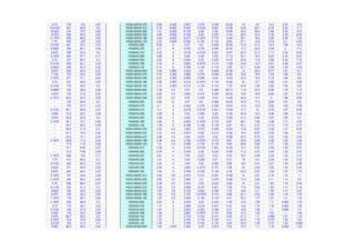 9.75 728 123 3.87 HSS6.625X0.375 6.88 6.625 5.927 0.375 0.349 25.06 19 34 10.3 2.22 13.8
10.3125 561 94.6 3.9 HSS6.625X0.312 5.79 6.625 6.043 0.3125 0.291 21.06 22.8 29.1 8.79 2.24 11.7
10.625 474 79.7 3.92 HSS6.625X0.280 5.2 6.625 6.105 0.28 0.26 18.99 25.5 26.4 7.96 2.25 10.5
10.875 384 64.5 3.93 HSS6.625X0.250 4.68 6.625 6.159 0.25 0.233 17.04 28.4 23.9 7.22 2.26 9.52
11.1875 290 48.6 3.95 HSS6.625X0.188 3.53 6.625 6.277 0.1875 0.174 12.94 38.1 18.4 5.54 2.28 7.24
7.75 545 102 3.53 HSS6.625X0.125 2.37 6.625 6.393 0.125 0.116 8.69 57.1 12.6 3.79 2.3 4.92
8.3125 421 78.3 3.57 HSS6X0.500 8.09 6 5.07 0.5 0.465 29.40 12.9 31.2 10.4 1.96 14.3
8.5625 356 66.1 3.58 HSS6X0.375 6.2 6 5.302 0.375 0.349 22.55 17.2 24.8 8.28 2 11.2
8.875 289 53.5 3.6 HSS6X0.312 5.22 6 5.418 0.3125 0.291 18.97 20.6 21.3 7.11 2.02 9.49
5.1875 454 97.7 3.17 HSS6X0.280 4.69 6 5.48 0.28 0.26 17.12 23.1 19.3 6.45 2.03 8.57
5.75 377 80.4 3.2 HSS6X0.250 4.22 6 5.534 0.25 0.233 15.37 25.8 17.6 5.86 2.04 7.75
6.3125 293 62.1 3.23 HSS6X0.188 3.18 6 5.652 0.1875 0.174 11.68 34.5 13.5 4.51 2.06 5.91
6.5625 248 52.4 3.25 HSS6X0.125 2.14 6 5.768 0.125 0.116 7.85 51.7 9.28 3.09 2.08 4.02
6.875 202 42.5 3.27 HSS5.563X0.500 7.45 5.563 4.633 0.5 0.465 27.06 12 24.4 8.77 1.81 12.1
7.125 153 32.2 3.28 HSS5.563X0.375 5.72 5.563 4.865 0.375 0.349 20.80 15.9 19.5 7.02 1.85 9.5
3.1875 271 71.1 2.83 HSS5.563X0.258 4.01 5.563 5.083 0.258 0.24 14.63 23.2 14.2 5.12 1.88 6.8
3.75 227 59.0 2.87 HSS5.563X0.188 2.95 5.563 5.215 0.1875 0.174 10.80 32 10.7 3.85 1.91 5.05
4.3125 178 45.8 2.9 HSS5.563X0.134 2.12 5.563 5.315 0.134 0.124 7.78 44.9 7.84 2.82 1.92 3.67
4.5625 152 38.8 2.92 HSS5.500X0.500 7.36 5.5 4.57 0.5 0.465 26.73 11.8 23.5 8.55 1.79 11.8
4.875 124 31.6 2.93 HSS5.500X0.375 5.65 5.5 4.802 0.375 0.349 20.55 15.8 18.8 6.84 1.83 9.27
5.1875 94.6 24.0 2.95 HSS5.500X0.258 3.97 5.5 5.02 0.258 0.24 14.46 22.9 13.7 5 1.86 6.64
--- 122 44.6 2.5 HSS5X0.500 6.62 5 4.07 0.5 0.465 24.05 10.8 17.2 6.88 1.61 9.6
--- 105 37.5 2.53 HSS5X0.375 5.1 5 4.302 0.375 0.349 18.54 14.3 13.9 5.55 1.65 7.56
2.3125 84.1 29.5 2.57 HSS5X0.312 4.3 5 4.418 0.3125 0.291 15.64 17.2 12 4.79 1.67 6.46
2.625 72.4 25.2 2.58 HSS5X0.258 3.59 5 4.52 0.258 0.24 13.08 20.8 10.2 4.08 1.69 5.44
2.875 59.8 20.6 2.6 HSS5X0.250 3.49 5 4.534 0.25 0.233 12.69 21.5 9.94 3.97 1.69 5.3
3.1875 46.1 15.7 2.62 HSS5X0.188 2.64 5 4.652 0.1875 0.174 9.67 28.7 7.69 3.08 1.71 4.05
--- 64.7 25.5 2.48 HSS5X0.125 1.78 5 4.768 0.125 0.116 6.51 43.1 5.31 2.12 1.73 2.77
--- 56.0 21.8 2.5 HSS4.500X0.375 4.55 4.5 3.802 0.375 0.349 16.54 12.9 9.87 4.39 1.47 6.03
--- 41.3 18.4 2.42 HSS4.500X0.337 4.12 4.5 3.874 0.337 0.313 15.00 14.4 9.07 4.03 1.48 5.5
--- 34.5 15.1 2.43 HSS4.500X0.237 2.96 4.5 4.06 0.237 0.22 10.80 20.5 6.79 3.02 1.52 4.03
2.1875 26.8 11.6 2.45 HSS4.500X0.188 2.36 4.5 4.152 0.1875 0.174 8.67 25.9 5.54 2.46 1.53 3.26
--- 17.6 11.6 2.25 HSS4.500X0.125 1.6 4.5 4.268 0.125 0.116 5.85 38.8 3.84 1.71 1.55 2.23
--- 15.1 9.64 2.27 HSS4X0.313 3.39 4 3.418 0.3125 0.291 12.34 13.7 5.87 2.93 1.32 4.01
--- 12.0 7.49 2.28 HSS4X0.250 2.76 4 3.534 0.25 0.233 10.00 17.2 4.91 2.45 1.33 3.31
7.1875 498 102 3.17 HSS4X0.237 2.61 4 3.56 0.237 0.22 9.53 18.2 4.68 2.34 1.34 3.15
7.75 412 84.2 3.2 HSS4X0.226 2.5 4 3.58 0.226 0.21 9.12 19 4.5 2.25 1.34 3.02
8.3125 320 64.8 3.23 HSS4X0.220 2.44 4 3.59 0.22 0.205 8.89 19.5 4.41 2.21 1.34 2.96
8.625 271 54.8 3.25 HSS4X0.188 2.09 4 3.652 0.1875 0.174 7.66 23 3.83 1.92 1.35 2.55
8.875 220 44.4 3.27 HSS4X0.125 1.42 4 3.768 0.125 0.116 5.18 34.5 2.67 1.34 1.37 1.75
9.1875 167 33.6 3.28 HSS3.500X0.313 2.93 3.5 2.918 0.313 0.291 10.66 12 3.81 2.18 1.14 3
5.1875 346 80.4 2.83 HSS3.500X0.300 2.82 3.5 2.942 0.3 0.279 10.26 12.5 3.69 2.11 1.14 2.9
5.75 288 66.4 2.87 HSS3.500X0.250 2.39 3.5 3.034 0.25 0.233 8.69 15 3.21 1.83 1.16 2.49
6.3125 224 51.4 2.9 HSS3.500X0.216 2.08 3.5 3.098 0.216 0.201 7.58 17.4 2.84 1.63 1.17 2.19
6.625 190 43.5 2.92 HSS3.500X0.203 1.97 3.5 3.122 0.203 0.189 7.15 18.5 2.7 1.54 1.17 2.07
6.875 155 35.3 2.93 HSS3.500X0.188 1.82 3.5 3.152 0.01875 0.174 6.66 20.1 2.52 1.44 1.18 1.93
7.1875 118 26.7 2.95 HSS3.500X0.125 1.23 3.5 3.268 0.125 0.116 4.51 30.2 1.77 1.01 1.2 1.33
3.1875 209 58.6 2.5 HSS3X0.250 2.03 3 2.534 0.25 0.233 7.35 12.9 1.95 1.3 0.982 1.79
3.75 176 48.7 2.53 HSS3X0.216 1.77 3 2.598 0.216 0.201 6.43 14.9 1.74 1.16 0.992 1.58
4.3125 139 37.9 2.57 HSS3X0.203 1.67 3 2.622 0.203 0.189 6.07 15.9 1.66 1.1 0.996 1.5
4.625 118 32.2 2.58 HSS3X0.188 1.54 3 2.652 0.1875 0.174 5.65 17.2 1.55 1.03 1 1.39
4.875 96.7 26.2 2.6 HSS3X0.152 1.27 3 2.718 0.152 0.141 4.63 21.3 1.3 0.865 1.01 1.15
5.1875 73.8 19.9 2.62 HSS3X0.134 1.12 3 2.752 0.134 0.124 4.11 24.2 1.16 0.774 1.02 1.03
3.3125 100 31.2 2.4 HSS3X0.125 1.05 3 2.768 0.125 0.116 3.84 25.9 1.09 0.73 1.02 0.965
3.625 86.0 26.5 2.42 HSS2.875X0.250 1.93 2.875 2.409 0.25 0.233 7.02 12.3 1.7 1.18 0.938 1.63
 