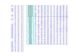 3.875 70.7 21.6 2.43 HSS2.875X0.203 1.59 2.875 2.497 0.203 0.189 5.80 15.2 1.45 1.01 0.952 1.37
4.1875 54.1 16.5 2.45 HSS2.875X0.188 1.48 2.875 2.527 0.1875 0.174 5.40 16.5 1.35 0.941 0.957 1.27
--- 95.7 36.7 2.17 HSS2.875X0.125 1.01 2.875 2.643 0.125 0.116 3.67 24.8 0.958 0.667 0.976 0.884
--- 82.6 31.0 2.2 HSS2.500X0.250 1.66 2.5 2.034 0.25 0.233 6.01 10.7 1.08 0.862 0.806 1.2
2.3125 66.5 24.4 2.23 HSS2.500X0.188 1.27 2.5 2.152 0.1875 0.174 4.65 14.4 0.865 0.692 0.825 0.943
2.625 57.3 20.9 2.25 HSS2.500X0.125 0.869 2.5 2.268 0.125 0.116 3.17 21.6 0.619 0.495 0.844 0.66
2.875 47.4 17.1 2.27 HSS2.375X0.250 1.57 2.375 1.909 0.25 0.233 5.68 10.2 0.91 0.766 0.762 1.07
3.1875 36.5 13.1 2.28 HSS2.375X0.218 1.39 2.375 1.969 0.218 0.203 5.03 11.7 0.824 0.694 0.771 0.96
3.4375 25.1 8.90 2.3 HSS2.375X0.188 1.2 2.375 2.027 0.1875 0.174 4.40 13.6 0.733 0.617 0.781 0.845
--- 63.2 26.5 2.12 HSS2.375X0.154 1 2.375 2.089 0.154 0.143 3.66 16.6 0.627 0.528 0.791 0.713
--- 51.5 21.1 2.15 HSS2.375X0.125 0.823 2.375 2.143 0.125 0.116 3.01 20.5 0.527 0.443 0.8 0.592
--- 44.6 18.0 2.17 HSS1.900X0.188 0.943 1.9 1.552 0.1875 0.174 3.44 10.9 0.355 0.374 0.613 0.52
--- 37.0 14.8 2.18 HSS1.900X0.145 0.749 1.9 1.63 0.145 0.135 2.72 14.1 0.293 0.309 0.626 0.421
2.6875 28.6 11.4 2.2 HSS1.900X0.120 0.624 1.9 1.678 0.12 0.111 2.28 17.1 0.251 0.264 0.634 0.356
2.9375 19.8 7.75 2.22 HSS1.660X0.140 0.625 1.66 1.4 0.14 0.13 2.27 12.8 0.184 0.222 0.543 0.305
--- 37.8 17.7 2.07 Pipe1/2STD 0.23 0.84 0.622 0.109 0.101 0.85 8.32 0.016 0.0388 0.264 0.0555
--- 33.0 15.2 2.08 Pipe3/4STD 0.31 1.05 0.824 0.113 0.105 1.13 10 0.035 0.0671 0.336 0.0942
--- 27.6 12.5 2.1 Pipe1STD 0.46 1.315 1.049 0.133 0.124 1.68 10.6 0.083 0.126 0.423 0.177
2.1875 21.5 9.64 2.12 Pipe1-1/4STD 0.62 1.66 1.38 0.14 0.13 2.27 12.8 0.184 0.222 0.543 0.305
2.4375 14.9 6.61 2.13 Pipe1-1/2STD 0.75 1.9 1.61 0.145 0.135 2.72 14.1 0.293 0.309 0.626 0.421
--- 15.9 11.0 1.9 Pipe2STD 1 2.375 2.067 0.154 0.143 3.66 16.6 0.627 0.528 0.791 0.713
--- 14.2 9.56 1.92 Pipe2-1/2STD 1.59 2.875 2.469 0.203 0.189 5.80 15.2 1.45 1.01 0.952 1.37
--- 12.2 7.99 1.93 Pipe3STD 2.08 3.5 3.068 0.216 0.201 7.58 17.4 2.85 1.63 1.17 2.19
--- 9.74 6.22 1.95 Pipe3-1/2STD 2.51 4 3.548 0.226 0.211 9.12 19 4.52 2.26 1.34 3.03
--- 6.90 4.31 1.97 Pipe4STD 2.97 4.5 4.026 0.237 0.221 10.80 20.4 6.82 3.03 1.51 4.05
6.1875 356 81.6 2.83 Pipe5STD 4.03 5.563 5.047 0.258 0.241 14.60 23.1 14.3 5.14 1.88 6.83
6.75 296 67.4 2.87 Pipe6STD 5.22 6.625 6.065 0.28 0.261 19.00 25.4 26.5 7.99 2.25 10.6
7.3125 231 52.1 2.9 Pipe8STD 7.85 8.625 7.981 0.322 0.3 28.60 28.8 68.1 15.8 2.95 20.8
7.625 196 44.0 2.92 Pipe10STD 11.1 10.75 10 0.365 0.34 40.50 31.6 151 28.1 3.68 36.9
7.875 159 35.8 2.93 Pipe12STD 13.6 12.75 12 0.375 0.349 49.60 36.5 262 41 4.39 53.7
8.1875 121 27.1 2.95 Pipe1/2XS 0.3 0.84 0.546 0.147 0.137 1.09 6.13 0.019 0.0462 0.253 0.0686
8.4375 82.0 18.3 2.97 Pipe3/4XS 0.41 1.05 0.742 0.154 0.143 1.48 7.34 0.043 0.0818 0.325 0.119
4.1875 235 62.0 2.5 Pipe1XS 0.6 1.315 0.957 0.179 0.166 2.17 7.92 0.101 0.154 0.41 0.221
4.75 197 51.5 2.53 Pipe1-1/4XS 0.83 1.66 1.278 0.191 0.178 3.00 9.33 0.231 0.278 0.528 0.393
5.3125 154 40.0 2.57 Pipe1-1/2XS 1 1.9 1.5 0.2 0.186 3.63 10.2 0.372 0.392 0.61 0.549
5.625 131 33.9 2.58 Pipe2XS 1.39 2.375 1.939 0.218 0.204 5.03 11.6 0.827 0.696 0.771 0.964
5.875 107 27.6 2.6 Pipe2-1/2XS 2.11 2.875 2.323 0.276 0.257 7.67 11.2 1.83 1.27 0.93 1.77
6.1875 81.7 20.9 2.62 Pipe3XS 2.83 3.5 2.9 0.3 0.28 10.30 12.5 3.7 2.11 1.14 2.91
2.1875 128 42.5 2.17 Pipe3-1/2XS 3.44 4 3.364 0.318 0.296 12.50 13.5 5.94 2.97 1.31 4.07
2.75 109 35.6 2.2 Pipe4XS 4.14 4.5 3.826 0.337 0.315 15.00 14.3 9.12 4.05 1.48 5.53
3.3125 86.9 27.9 2.23 Pipe5XS 5.72 5.563 4.813 0.375 0.349 20.80 15.9 19.5 7.02 1.85 9.5
3.625 74.4 23.8 2.25 Pipe6XS 7.88 6.625 5.761 0.432 0.403 28.60 16.4 38.3 11.6 2.2 15.6
3.875 61.2 19.4 2.27 Pipe8XS 11.9 8.625 7.625 0.5 0.465 43.40 18.5 100 23.1 2.89 31
4.1875 46.9 14.8 2.28 Pipe10XS 15 10.75 9.75 0.5 0.465 54.80 23.1 199 37 3.64 49.2
--- 40.0 19.7 1.87 Pipe12XS 17.9 12.75 11.75 0.5 0.465 65.50 27.4 339 53.2 4.35 70.2
--- 33.1 15.8 1.9 Pipe2XXS 2.51 2.375 1.503 0.436 0.406 9.04 5.85 1.27 1.07 0.711 1.6
--- 28.9 13.6 1.92 Pipe2-1/2XXS 3.81 2.875 1.771 0.552 0.514 13.70 5.59 2.78 1.94 0.854 2.91
--- 24.2 11.3 1.93 Pipe3XXS 5.16 3.5 2.3 0.6 0.559 18.60 6.26 5.79 3.31 1.06 4.89
2.1875 18.9 8.66 1.95 Pipe4XXS 7.64 4.5 3.152 0.674 0.628 27.60 7.17 14.7 6.53 1.39 9.5
5.1875 244 63.2 2.5 Pipe5XXS 10.7 5.563 4.063 0.75 0.699 38.60 7.96 32.2 11.6 1.74 16.7
5.75 204 52.4 2.53 Pipe6XXS 14.7 6.625 4.897 0.864 0.805 53.20 8.23 63.5 19.2 2.08 27.4
6.3125 160 40.7 2.57 Pipe8XXS 20 8.625 6.875 0.875 0.816 72.50 10.6 154 35.8 2.78 49.9
6.625 136 34.5 2.58
6.875 111 28.1 2.6
7.1875 84.5 21.3 2.62
7.4375 57.3 14.4 2.63
3.1875 150 46.0 2.17
3.75 127 38.4 2.2
4.3125 100 30.0 2.23
4.625 85.8 25.5 2.25
4.875 70.3 20.8 2.27
5.1875 53.7 15.8 2.28
 