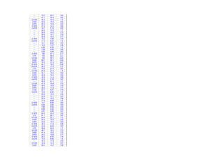 --- 70.3 28.7 1.83
--- 61.1 24.4 1.87
2.3125 49.3 19.3 1.9
2.625 42.6 16.5 1.92
2.875 35.3 13.6 1.93
3.1875 27.2 10.4 1.95
3.4375 18.7 7.10 1.97
--- 34.3 17.4 1.7
--- 28.5 14.0 1.73
--- 24.9 12.1 1.75
--- 20.8 10.0 1.77
2.1875 16.2 7.68 1.78
2.4375 11.3 5.27 1.8
--- 12.1 8.65 1.57
--- 10.9 7.57 1.58
--- 9.36 6.35 1.6
--- 7.48 4.95 1.62
--- 5.30 3.44 1.63
4.1875 158 47.1 2.17
4.75 133 39.3 2.2
5.3125 105 30.7 2.23
5.625 89.7 26.1 2.25
5.875 73.5 21.3 2.27
6.1875 56.1 16.2 2.28
6.4375 38.2 11.0 2.3
2.75 75.8 27.2 1.87
3.3125 60.6 21.4 1.9
3.625 52.1 18.3 1.92
3.875 42.9 15.0 1.93
4.1875 32.9 11.4 1.95
4.4375 22.5 7.79 1.97
--- 50.5 21.1 1.7
2.3125 41.0 16.8 1.73
2.625 35.4 14.4 1.75
2.875 29.3 11.8 1.77
3.125 22.7 9.07 1.78
3.4375 15.6 6.20 1.8
--- 28.6 15.0 1.53
--- 23.9 12.1 1.57
--- 20.9 10.5 1.58
--- 17.5 8.68 1.6
2.1875 13.7 6.69 1.62
2.4375 9.48 4.60 1.63
--- 7.95 5.52 1.43
--- 6.35 4.32 1.45
--- 4.51 3.00 1.47
3.1875 94.9 33.4 1.83
3.75 81.1 28.1 1.87
4.3125 64.6 22.1 1.9
4.625 55.4 18.9 1.92
4.875 45.6 15.4 1.93
5.1875 35.0 11.8 1.95
5.4375 23.9 8.03 1.97
2.75 59.8 23.0 1.7
3.3125 48.1 18.2 1.73
3.625 41.4 15.6 1.75
3.875 34.2 12.8 1.77
4.1875 26.3 9.76 1.78
4.4375 18.0 6.66 1.8
--- 40.3 17.8 1.53
2.3125 32.8 14.2 1.57
2.625 28.4 12.2 1.58
 