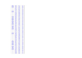 2.875 23.6 10.1 1.6
3.1875 18.2 7.74 1.62
3.4375 12.6 5.30 1.63
--- 23.1 12.7 1.37
--- 19.3 10.3 1.4
--- 16.9 8.91 1.42
--- 14.2 7.39 1.43
2.1875 11.1 5.71 1.45
2.4375 7.73 3.93 1.47
--- 8.42 6.35 1.23
--- 7.60 5.58 1.25
--- 6.55 4.70 1.27
--- 5.24 3.68 1.28
--- 3.72 2.57 1.3
3.8125 49.0 18.4 1.73
4.125 42.2 15.7 1.75
4.375 34.8 12.9 1.77
4.6875 26.7 9.85 1.78
4.9375 18.3 6.72 1.8
2.75 44.6 18.7 1.53
3.3125 36.1 14.9 1.57
3.625 31.2 12.8 1.58
3.875 25.8 10.5 1.6
4.1875 19.9 8.08 1.62
4.4375 13.7 5.53 1.63
--- 30.3 14.5 1.37
2.3125 24.9 11.7 1.4
2.625 21.7 10.1 1.42
2.875 18.0 8.32 1.43
3.1875 14.0 6.41 1.45
3.4375 9.66 4.39 1.47
--- 17.6 10.3 1.2
--- 14.9 8.44 1.23
--- 13.1 7.33 1.25
--- 11.0 6.10 1.27
2.1875 8.64 4.73 1.28
2.4375 6.02 3.26 1.3
--- 7.93 4.99 1.18
--- 6.26 3.89 1.2
--- 4.40 2.70 1.22
--- 6.61 5.20 1.07
--- 5.99 4.59 1.08
--- 5.17 3.88 1.1
--- 4.15 3.05 1.12
--- 2.95 2.13 1.13
2.25 31.3 14.8 1.37
2.8125 25.7 11.9 1.4
3.125 22.3 10.2 1.42
3.375 18.5 8.44 1.43
3.6875 14.4 6.49 1.45
3.9375 9.92 4.45 1.47
--- 21.0 11.2 1.2
2.3125 17.5 9.14 1.23
2.625 15.3 7.91 1.25
2.875 12.8 6.56 1.27
3.1875 10.0 5.07 1.28
3.4375 6.91 3.49 1.3
--- 10.6 6.59 1.07
--- 9.41 5.75 1.08
--- 7.96 4.81 1.1
--- 6.26 3.74 1.12
--- 4.38 2.59 1.13
 