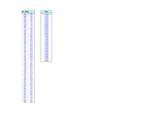 (Dec. 2005) Plates
J C t
2720 272 0.1250
2080 208 0.1875
1970 219 0.2500
1510 168 0.3125
1680 209 0.3750
1370 171 0.4375
1210 152 0.5000
1050 131 0.5625
886 111 0.6250
717 89.7 0.6875
1100 158 0.7500
907 130 0.8125
698 100 0.8750
589 84.2 0.9375
478 68.2 1.0000
678 106 1.1250
523 82.1 1.2500
359 56.3 1.3750
398 74.1 1.5000
309 57.4 1.6250
213 39.6 1.7500
383 76.6 1.8750
317 63.5 2.0000
247 49.3 2.1250
209 41.9 2.2500
171 34.1 2.3750
130 25.9 2.5000
281 58.5 2.6250
219 45.5 2.7500
186 38.7 2.8750
152 31.5 3.0000
115 24
239 55.4
199 46.2
156 36.1
136 31.6
108 25.1
82.5 19.1
106 27.8
94.1 24.7
128 34.1
100 26.8
85.8 22.9
70.3 18.7
53.8 14.3
102 29.3
80.9 23.1
69.1 19.8
56.8 16.2
43.5 12.4
29.7 8.49
96.7 28.1
76.4 22.2
65.4 19
53.7 15.6
41.1 12
85.9 25.9
76.4 23.1
 