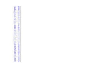 68 20.5
58.2 17.6
52.7 15.9
47.9 14.4
36.7 11.1
25.1 7.59
62.4 20.8
49.7 16.6
42.6 14.2
38.7 12.9
35.2 11.7
27 9.02
18.6 6.19
48.8 17.5
39 14
28.5 10.2
21.4 7.7
15.7 5.64
47 17.1
37.6 13.7
27.5 10
34.4 13.8
27.7 11.1
24 9.58
20.4 8.15
19.9 7.95
15.4 6.15
10.6 4.25
19.7 8.78
18.1 8.06
13.6 6.04
11.1 4.93
7.68 3.41
11.7 5.87
9.82 4.91
9.36 4.68
9.01 4.5
8.83 4.41
7.67 3.83
5.34 2.67
7.61 4.35
7.38 4.22
6.41 3.66
5.69 3.25
5.41 3.09
5.04 2.88
3.53 2.02
3.9 2.6
3.48 2.32
3.31 2.21
3.1 2.06
2.59 1.73
2.32 1.55
2.19 1.46
3.4 2.37
 