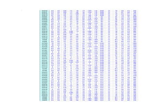 W33X152 44.8 33.5 0.635 11.6 1.06 1.76 1.9375 1.125 29.625 5.5 152 5.48 47.2 8160
W33X141 41.6 33.3 0.605 11.5 0.96 1.66 1.8125 1.125 29.625 5.5 141 6.01 49.6 7450
W33X130 38.3 33.1 0.58 11.5 0.855 1.56 1.75 1.125 29.625 5.5 130 6.73 51.7 6710
W33X118 34.7 32.9 0.55 11.5 0.74 1.44 1.625 1.125 29.625 5.5 118 7.76 54.5 5900
W30X391 115 33.2 1.36 15.6 2.44 3.23 3.375 1.5 26.5 5.5 391 3.19 19.7 20700
W30X357 105 32.8 1.24 15.5 2.24 3.03 3.125 1.4375 26.5 5.5 357 3.45 21.6 18700
W30X326 95.8 32.4 1.14 15.4 2.05 2.84 2.9375 1.375 26.5 5.5 326 3.75 23.4 16800
W30X292 85.9 32 1.02 15.3 1.85 2.64 2.75 1.3125 26.5 5.5 292 4.12 26.2 14900
W30X261 76.9 31.6 0.93 15.2 1.65 2.44 2.5625 1.3125 26.5 5.5 261 4.59 28.7 13100
W30X235 69.2 31.3 0.83 15.1 1.5 2.29 2.375 1.25 26.5 5.5 235 5.02 32.2 11700
W30X211 62.2 30.9 0.775 15.1 1.32 2.10 2.25 1.1875 26.5 5.5 211 5.74 34.5 10300
W30X191 56.3 30.7 0.71 15 1.19 1.97 2.0625 1.1875 26.5 5.5 191 6.35 37.7 9200
W30X173 51 30.4 0.655 15 1.07 1.85 2 1.125 26.5 5.5 173 7.04 40.8 8230
W30X148 43.5 30.7 0.65 10.500 1.18 1.83 2.0625 1.125 26.5 5.5 148 4.44 41.6 6680
W30X132 38.9 30.3 0.615 10.500 1 1.65 1.875 1.125 26.5 5.5 132 5.27 43.9 5770
W30X124 36.5 30.2 0.585 10.5 0.93 1.58 1.8125 1.125 26.5 5.5 124 5.65 46.2 5360
W30X116 34.2 30 0.565 10.5 0.85 1.50 1.75 1.125 26.5 5.5 116 6.17 47.8 4930
W30X108 31.7 29.8 0.545 10.5 0.76 1.41 1.6875 1.125 26.5 5.5 108 6.89 49.6 4470
W30X99 29.1 29.7 0.52 10.5 0.67 1.32 1.5625 1.0625 26.5 5.5 99.0 7.80 51.9 3990
W30X90 26.4 29.5 0.47 10.4 0.61 1.26 1.5 1.0625 26.5 5.5 90.0 8.52 57.5 3610
W27X539 159 32.5 1.97 15.3 3.54 4.33 4.4375 1.8125 23.625 5.5 539 2.15 12.1 25600
W27X368 108 30.4 1.38 14.7 2.48 3.27 3.375 1.5 23.625 5.5 368 2.96 17.3 16200
W27X336 98.9 30 1.26 14.6 2.28 3.07 3.1875 1.4375 23.625 5.5 336 3.19 18.9 14600
W27X307 90.4 29.6 1.16 14.4 2.09 2.88 3 1.4375 23.625 5.5 307 3.46 20.6 13100
W27X281 82.9 29.3 1.06 14.4 1.93 2.72 2.8125 1.375 23.625 5.5 281 3.72 22.5 11900
W27X258 76 29 0.98 14.3 1.77 2.56 2.6875 1.3125 23.625 5.5 258 4.03 24.4 10800
W27X235 69.4 28.7 0.91 14.2 1.61 2.40 2.5 1.3125 23.625 5.5 235 4.41 26.2 9700
W27X217 64 28.4 0.83 14.1 1.5 2.29 2.375 1.25 23.625 5.5 217 4.71 28.7 8910
W27X194 57.2 28.1 0.75 14 1.34 2.13 2.25 1.1875 23.625 5.5 194 5.24 31.8 7860
W27X178 52.5 27.8 0.725 14.1 1.19 1.98 2.0625 1.1875 23.625 5.5 178 5.92 32.9 7020
W27X161 47.6 27.6 0.66 14.000 1.08 1.87 2 1.1875 23.625 5.5 161 6.49 36.1 6310
W27X146 43.1 27.4 0.605 14.000 0.975 1.76 1.875 1.125 23.625 5.5 146 7.16 39.4 5660
W27X129 37.8 27.6 0.61 10 1.1 1.70 2 1.125 23.625 5.5 129 4.55 39.7 4760
W27X114 33.5 27.3 0.57 10.1 0.93 1.53 1.8125 1.125 23.625 5.5 114 5.41 42.5 4080
W27X102 30 27.1 0.515 10 0.83 1.43 1.75 1.0625 23.625 5.5 102 6.03 47.1 3620
W27X94 27.7 26.9 0.49 10 0.745 1.34 1.625 1.0625 23.625 5.5 94.0 6.70 49.5 3270
W27X84 24.8 26.7 0.46 10 0.64 1.24 1.5625 1.0625 23.625 5.5 84.0 7.78 52.7 2850
W24X370 109 28 1.52 13.7 2.72 3.22 3.625 1.5625 20.75 5.5 370 2.51 14.2 13400
W24X335 98.4 27.5 1.38 13.5 2.48 2.98 3.375 1.5 20.75 5.5 335 2.73 15.6 11900
W24X306 89.8 27.1 1.26 13.4 2.28 2.78 3.1875 1.4375 20.75 5.5 306 2.94 17.1 10700
W24X279 82 26.7 1.16 13.3 2.09 2.59 3 1.4375 20.75 5.5 279 3.18 18.6 9600
W24X250 73.5 26.3 1.04 13.2 1.89 2.39 2.8125 1.375 20.75 5.5 250 3.49 20.7 8490
W24X229 67.2 26 0.96 13.1 1.73 2.23 2.625 1.3125 20.75 5.5 229 3.79 22.5 7650
W24X207 60.7 25.7 0.87 13 1.57 2.07 2.5 1.25 20.75 5.5 207 4.14 24.8 6820
W24X192 56.3 25.5 0.81 13 1.46 1.96 2.375 1.25 20.75 5.5 192 4.43 26.6 6260
W24X176 51.7 25.2 0.75 12.9 1.34 1.84 2.25 1.1875 20.75 5.5 176 4.81 28.7 5680
W24X162 47.7 25 0.705 13 1.22 1.72 2.125 1.1875 20.75 5.5 162 5.31 30.6 5170
W24X146 43 24.7 0.65 12.9 1.09 1.59 2 1.125 20.75 5.5 146 5.92 33.2 4580
W24X131 38.5 24.5 0.605 12.9 0.96 1.46 1.875 1.125 20.75 5.5 131 6.70 35.6 4020
W24X117 34.4 24.3 0.55 12.800 0.85 1.35 1.75 1.125 20.75 5.5 117 7.53 39.2 3540
W24X104 30.6 24.1 0.5 12.8 0.75 1.25 1.625 1.0625 20.75 5.5 104 8.50 43.1 3100
W24X103 30.3 24.5 0.55 9 0.98 1.48 1.875 1.125 20.75 5.5 103 4.59 39.2 3000
W24X94 27.7 24.3 0.515 9.07 0.875 1.38 1.75 1.0625 20.75 5.5 94.0 5.18 41.9 2700
W24X84 24.7 24.1 0.47 9.02 0.77 1.27 1.6875 1.0625 20.75 5.5 84.0 5.86 45.9 2370
W24X76 22.4 23.9 0.44 8.99 0.68 1.18 1.5625 1.0625 20.75 5.5 76.0 6.61 49.0 2100
 
