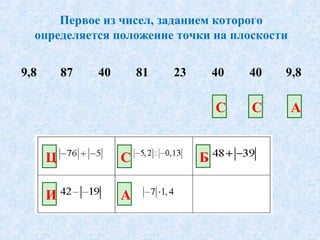 Координатная Плоскость 6 Класс | PPT