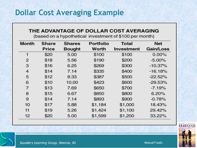 Mutual Funds and ETFs Module 6 of Family Financial Freedom