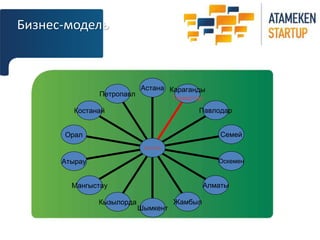 Бизнес-модель 
Петропавл 
Костанай 
Орал 
Атырау 
Мангыстау 
Кызылорда 
Шымкент 
Караганды 
Темиртау 
Павлодар 
Жамбыл 
Семей 
Оскемен 
Алматы 
Астана 
Актобе 
 
