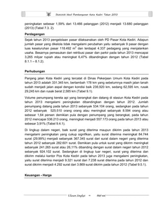 Statistik Hasil Pembangunan Kota Kediri Tahun 2013 
Ulasan Singkat ∞ Hal.xxi 
peningkatan sebesar 1,59% dari 13.466 pelanggan (2012) menjadi 13.680 pelanggan (2013) (Tabel 7.3. 2). 
Perdagangan 
Sejak tahun 2013 pengelolaan pasar dilaksanakan oleh PD Pasar Kota Kediri. Adapun jumlah pasar yang dikelola tidak mengalami perubahan yaitu sebanyak 9 pasar dengan luas keseluruhan pasar 118.492 m2 dan terdapat 4.337 pedagang yang menjalankan usaha. Besarnya pemasukan dari retribusi pasar dan parkir pada tahun 2013 mencapai 3,265 milyar rupiah atau meningkat 6,47% dibandingkan dengan tahun 2012 (Tabel 8.1.1 – 8.1.2). 
Perhubungan 
Panjang jalan Kota Kediri yang tercatat di Dinas Pekerjaan Umum Kota Kediri pada tahun 2013 adalah 331.345 km, bertambah 178 km yang sebelumnya masih jalan tanah sudah menjadi jalan aspal dengan kondisi baik 236,920 km, sedang 62,595 km, rusak 29,245 km dan rusak berat 2,585 km (Tabel 9.1). 
Volume penumpang kereta api yang berangkat dan datang di stasiun Kota Kediri pada tahun 2013 mengalami peningkatan dibandingkan dengan tahun 2012. Jumlah penumpang datang pada tahun 2013 sebanyak 534.104 orang, sedangkan pada tahun 2012 sebanyak 525.510 orang orang atau meningkat sebanyak 8.594 orang atau sebesar 1,64 persen demikian pula dengan penumpang yang berangkat, pada tahun 2012 mencapai 536.213 orang, meningkat menjadi 557.173 orang pada tahun 2013 atau sebesar 3,91% (Tabel 9.4.1). 
Di lingkup dalam negeri, baik surat yang diterima maupun dikirim pada tahun 2013 mengalami peningkatan yang cukup signifikan, yaitu surat diterima meningkat 84.744 surat (29,99%) menjadi sebanyak 367.345 surat dari surat dalam negeri yang diterima tahun 2012 sebanyak 282.601 surat. Demikian pula untuk surat yang dikirim meningkat sebanyak 241.265 surat atau 26,11% dibanding dengan surat dalam negeri tahun 2012 sebanyak 924.102 surat. Sedangkan di lingkup luar negeri, surat yang diterima dan dikirim melalui kantor Pos Kota Kediri pada tahun 2013 juga mengalami peningkatan, yaitu surat diterima menjadi 9.321 surat dari 7.238 surat diterima pada tahun 2012 dan surat dikirim menjadi 4.292 surat dari 3.869 surat dikirim pada tahun 2012 (Tabel 9.5.1). 
Keuangan - Harga  