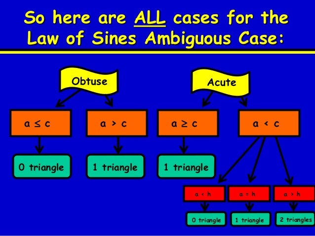 6 1 Law Of Sines Ambiguous Case