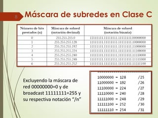Máscara de subredes en Clase C8
Excluyendo la máscara de
red 00000000=0 y de
broadcast 11111111=255 y
su respectiva notación “/n”
 