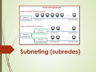 Subneting (subredes)
1
 