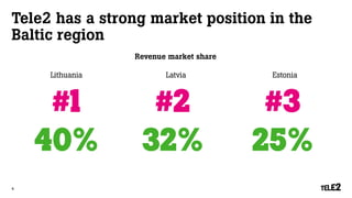 Tele2 has a strong market position in the Baltic region 
Revenue market share 
Latvia 
#2 
32% 
Lithuania 
#1 
40% 
Estonia 
#3 
25% 
4 
 