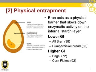[2] Physical entrapment 
•Bran acts as a physical barrier that slows down enzymatic activity on the internal starch layer. 
•Lower GI 
–All Bran (38) 
–Pumpernickel bread (50) 
•Higher GI 
–Bagel (72) 
–Corn Flakes (92) 
12  