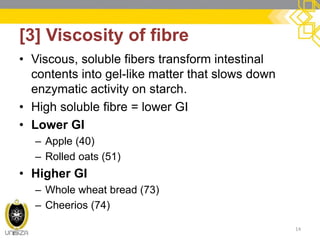 [3] Viscosity of fibre 
•Viscous, soluble fibers transform intestinal contents into gel-like matter that slows down enzymatic activity on starch. 
•High soluble fibre = lower GI 
•Lower GI 
–Apple (40) 
–Rolled oats (51) 
•Higher GI 
–Whole wheat bread (73) 
–Cheerios (74) 
14  