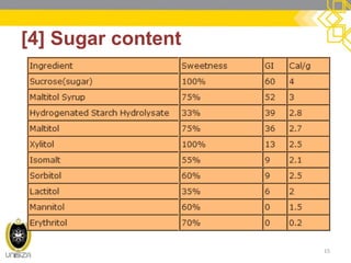 [4] Sugar content 
15  