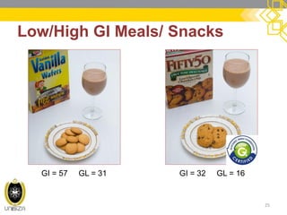 Low/High GI Meals/ Snacks 
25 
GI = 57 GL = 31 
GI = 32 GL = 16  