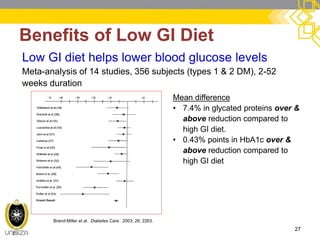 Benefits of Low GI Diet 
27 
Low GI diet helps lower blood glucose levels 
Meta-analysis of 14 studies, 356 subjects (types 1 & 2 DM), 2-52 weeks duration 
Mean difference 
•7.4% in glycated proteins over & above reduction compared to high GI diet. 
•0.43% points in HbA1c over & above reduction compared to high GI diet 
Brand-Miller et al. Diabetes Care. 2003; 26; 2263.  