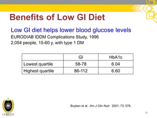 Benefits of Low GI Diet 
28 
Low GI diet helps lower blood glucose levels 
EURODIAB IDDM Complications Study, 1996 
2,054 people, 15-60 y, with type 1 DM 
Buyken et al. Am J Clin Nutr. 2001; 73; 578. 
GI 
HbA1c 
Lowest quartile 
58-78 
6.04 
Highest quartile 
86-112 
6.60  