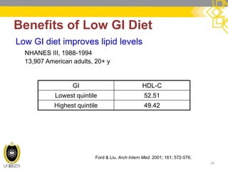 Benefits of Low GI Diet 
29 
Low GI diet improves lipid levels 
NHANES III, 1988-1994 
13,907 American adults, 20+ y 
Ford & Liu. Arch Intern Med. 2001; 161; 572-576. 
GI 
HDL-C 
Lowest quintile 
52.51 
Highest quintile 
49.42  