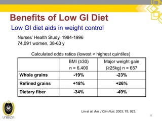 Benefits of Low GI Diet 
31 
Nurses’ Health Study, 1984-1996 
74,091 women, 38-63 y 
Lin et al. Am J Clin Nutr. 2003; 78; 923. 
Calculated odds ratios (lowest > highest quintiles) 
BMI (≥30) 
n = 6,400 
Major weight gain 
(≥25kg) n = 657 
Whole grains 
-19% 
-23% 
Refined grains 
+18% 
+26% 
Dietary fiber 
-34% 
-49% 
Low GI diet aids in weight control  
