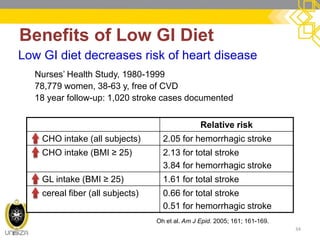 Benefits of Low GI Diet 
34 
Low GI diet decreases risk of heart disease 
Nurses’ Health Study, 1980-1999 
78,779 women, 38-63 y, free of CVD 
18 year follow-up: 1,020 stroke cases documented 
Relative risk 
CHO intake (all subjects) 
2.05 for hemorrhagic stroke 
CHO intake (BMI ≥ 25) 
2.13 for total stroke 
3.84 for hemorrhagic stroke 
GL intake (BMI ≥ 25) 
1.61 for total stroke 
cereal fiber (all subjects) 
0.66 for total stroke 
0.51 for hemorrhagic stroke 
Oh et al. Am J Epid. 2005; 161; 161-169.  