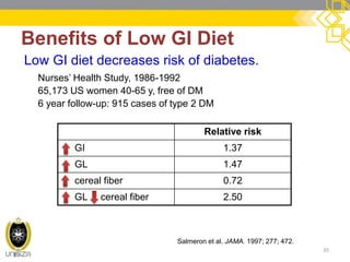 Benefits of Low GI Diet 
35 
Low GI diet decreases risk of diabetes. 
Nurses’ Health Study, 1986-1992 
65,173 US women 40-65 y, free of DM 
6 year follow-up: 915 cases of type 2 DM 
Relative risk 
GI 
1.37 
GL 
1.47 
cereal fiber 
0.72 
GL cereal fiber 
2.50 
Salmeron et al. JAMA. 1997; 277; 472.  