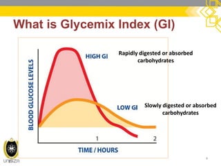 What is Glycemix Index (GI) 
4 
Rapidly digested or absorbed carbohydrates 
Slowly digested or absorbed carbohydrates  