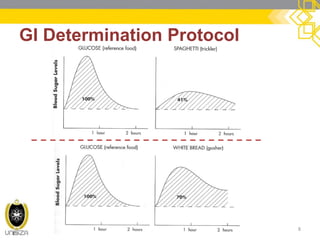 GI Determination Protocol 
8  