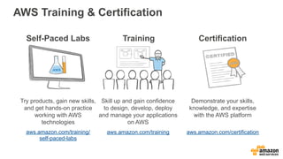 AWS Training & Certification 
Certification 
Demonstrate your skills, 
knowledge, and expertise 
with the AWS platform 
aws.amazon.com/certification 
Self-Paced Labs 
Try products, gain new skills, 
and get hands-on practice 
working with AWS 
technologies 
aws.amazon.com/training/ 
self-paced-labs 
Training 
Skill up and gain confidence 
to design, develop, deploy 
and manage your applications 
on AWS 
aws.amazon.com/training 
 