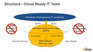 Structure - Cloud Ready IT Team 
 