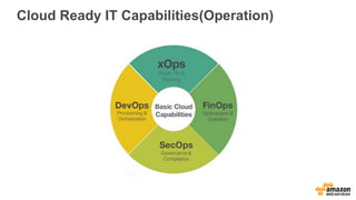 Cloud Ready IT Capabilities(Operation) 
 