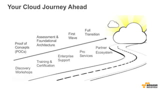 Your Cloud Journey Ahead 
 