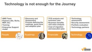 Technology is not enough for the Journey 
Financials Roadmap Technology 
• AWS Team 
• Partners (SIs, Niche, 
MSP, etc) 
• Training 
• Enterprise Support 
model 
People 
• Discovery and 
Assessment 
Process defining the 
roadmap, quick wins 
and adoption plan 
• TCO analysis and 
business case 
• Business benefits 
and value analysis 
• Cost of migration 
and execution plan 
• Technology 
assessment 
• Security assessment 
• Portfolio evaluation 
• Technology partners 
 
