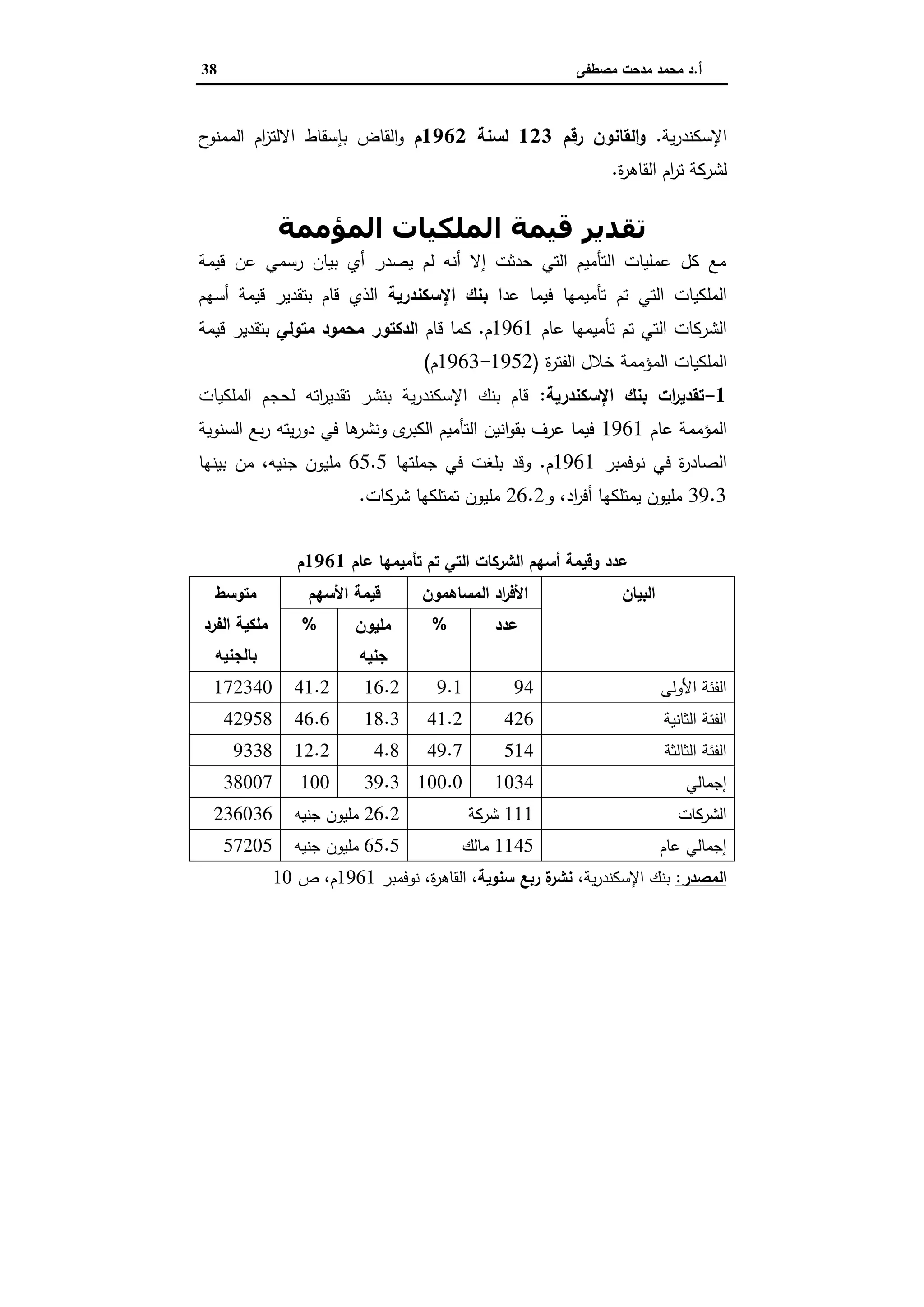 ‫أ‬.‫ﻣﺻطﻔﻰ‬ ‫ﻣدﺣت‬ ‫ﻣﺣﻣد‬ ‫د‬38
‫ﯾﺔ‬‫ر‬‫اﻹﺳﻛﻧد‬.‫رﻗم‬ ‫اﻟﻘﺎﻧون‬‫و‬123‫ﻟﺳﻧﺔ‬1962‫م‬‫ﺑﺈﺳﻘﺎط‬ ‫اﻟﻘﺎض‬‫و‬‫ام‬‫ز‬‫اﻻﻟﺗ‬‫ح‬‫اﻟﻣﻣﻧو‬
‫ا‬ ‫ام‬‫ر‬‫ﺗ‬ ‫ﻟﺷرﻛﺔ‬‫ة‬‫ر‬‫ﻟﻘﺎﻫ‬.
‫اﻟﻤﺆﻣﻤﺔ‬ ‫اﻟﻤﻠﻜﯿﺎت‬ ‫ﻗﯿﻤﺔ‬ ‫ﺗﻘﺪﻳﺮ‬
‫ﻗﯾﻣﺔ‬ ‫ﻋن‬ ‫رﺳﻣﻲ‬ ‫ﺑﯾﺎن‬ ‫أي‬ ‫ﯾﺻدر‬ ‫ﻟم‬ ‫أﻧﻪ‬ ‫إﻻ‬ ‫ﺣدﺛت‬ ‫اﻟﺗﻲ‬ ‫اﻟﺗﺄﻣﯾم‬ ‫ﻋﻣﻠﯾﺎت‬ ‫ﻛل‬ ‫ﻣﻊ‬
‫ﻋدا‬ ‫ﻓﯾﻣﺎ‬ ‫ﺗﺄﻣﯾﻣﻬﺎ‬ ‫ﺗم‬ ‫اﻟﺗﻲ‬ ‫اﻟﻣﻠﻛﯾﺎت‬‫اﻹﺳﻛﻧدرﯾ‬ ‫ﺑﻧك‬‫ﺔ‬‫أﺳﻬم‬ ‫ﻗﯾﻣﺔ‬ ‫ﺑﺗﻘدﯾر‬ ‫ﻗﺎم‬ ‫اﻟذي‬
‫ﻋﺎم‬ ‫ﺗﺄﻣﯾﻣﻬﺎ‬ ‫ﺗم‬ ‫اﻟﺗﻲ‬ ‫اﻟﺷرﻛﺎت‬1961‫م‬.‫ﻗﺎم‬ ‫ﻛﻣﺎ‬‫ﻣﺗوﻟﻲ‬ ‫ﻣﺣﻣود‬ ‫اﻟدﻛﺗور‬‫ﻗﯾﻣﺔ‬ ‫ﺑﺗﻘدﯾر‬
‫ا‬‫ة‬‫ر‬‫اﻟﻔﺗ‬ ‫ﺧﻼل‬ ‫اﻟﻣؤﻣﻣﺔ‬ ‫ﻟﻣﻠﻛﯾﺎت‬)1952-1963‫م‬(
1-‫ﺑﻧك‬ ‫ات‬‫ر‬‫ﺗﻘدﯾ‬‫اﻹﺳﻛﻧدرﯾﺔ‬:‫اﻟﻣﻠﻛﯾﺎت‬ ‫ﻟﺣﺟم‬ ‫اﺗﻪ‬‫ر‬‫ﺗﻘدﯾ‬ ‫ﺑﻧﺷر‬ ‫ﯾﺔ‬‫ر‬‫اﻹﺳﻛﻧد‬ ‫ﺑﻧك‬ ‫ﻗﺎم‬
‫ﻋﺎم‬ ‫اﻟﻣؤﻣﻣﺔ‬1961‫اﻟﺳﻧوﯾﺔ‬ ‫ﺑﻊ‬‫ر‬ ‫ﯾﺗﻪ‬‫ر‬‫دو‬ ‫ﻓﻲ‬ ‫ﻫﺎ‬‫وﻧﺷر‬ ‫ى‬‫اﻟﻛﺑر‬ ‫اﻟﺗﺄﻣﯾم‬ ‫اﻧﯾن‬‫و‬‫ﺑﻘ‬ ‫ﻋرف‬ ‫ﻓﯾﻣﺎ‬
‫ﻧوﻓﻣﺑر‬ ‫ﻓﻲ‬ ‫ة‬‫ر‬‫اﻟﺻﺎد‬1961‫م‬.‫ﺟﻣﻠﺗﻬﺎ‬ ‫ﻓﻲ‬ ‫ﺑﻠﻐت‬ ‫وﻗد‬65.5‫ﻣن‬ ،‫ﺟﻧﯾﻪ‬ ‫ﻣﻠﯾون‬‫ﺑﯾﻧﻬﺎ‬
39.3‫و‬ ،‫اد‬‫ر‬‫أﻓ‬ ‫ﯾﻣﺗﻠﻛﻬﺎ‬ ‫ﻣﻠﯾون‬26.2‫ﺷرﻛﺎت‬ ‫ﺗﻣﺗﻠﻛﻬﺎ‬ ‫ﻣﻠﯾون‬.
‫ﻋﺎم‬ ‫ﺗﺄﻣﯾﻣﻬﺎ‬ ‫ﺗم‬ ‫اﻟﺗﻲ‬ ‫اﻟﺷرﻛﺎت‬ ‫أﺳﻬم‬ ‫وﻗﯾﻣﺔ‬ ‫ﻋدد‬1961‫م‬
‫اﻟﺑﯾﺎن‬‫اﻟﻣﺳﺎﻫﻣون‬ ‫اد‬‫ر‬‫اﻷﻓ‬‫اﻷﺳﻬم‬ ‫ﻗﯾﻣﺔ‬‫ﻣﺗوﺳط‬
‫اﻟﻔرد‬ ‫ﻣﻠﻛﯾﺔ‬
‫ﺑﺎﻟﺟﻧﯾﻪ‬
‫ﻋدد‬%‫ﻣﻠﯾون‬
‫ﺟﻧﯾﻪ‬
%
‫اﻷوﻟﻰ‬ ‫اﻟﻔﺋﺔ‬949.116.241.2172340
‫اﻟﺛﺎﻧﯾﺔ‬ ‫اﻟﻔﺋﺔ‬42641.218.346.642958
‫اﻟﺛﺎﻟﺛﺔ‬ ‫اﻟﻔﺋﺔ‬51449.74.812.29338
‫إﺟﻣﺎﻟﻲ‬1034100.039.310038007
‫اﻟﺷرﻛﺎت‬111‫ﺷرﻛﺔ‬26.2‫ﺟﻧﯾﻪ‬ ‫ﻣﻠﯾون‬236036
‫ﻋﺎم‬ ‫إﺟﻣﺎﻟﻲ‬1145‫ﻣﺎﻟك‬65.5‫ﺟﻧﯾﻪ‬ ‫ﻣﻠﯾون‬57205
‫اﻟﻣﺻدر‬:،‫ﯾﺔ‬‫ر‬‫اﻹﺳﻛﻧد‬ ‫ﺑﻧك‬‫ﺳﻧوﯾﺔ‬ ‫رﺑﻊ‬ ‫ة‬‫ﻧﺷر‬‫ة‬‫ر‬‫اﻟﻘﺎﻫ‬ ،‫ﻧوﻓﻣﺑر‬ ،1961‫ص‬ ،‫م‬10
 