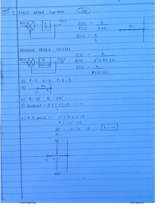 © Wiki Engineering www.raghul.org
 