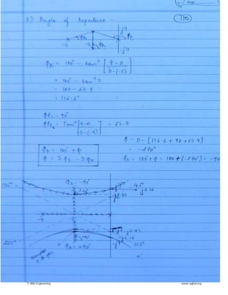 © Wiki Engineering www.raghul.org
 