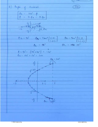 © Wiki Engineering www.raghul.org
 