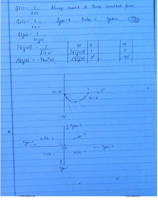 © Wiki Engineering www.raghul.org
 