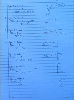 © Wiki Engineering www.raghul.org
 