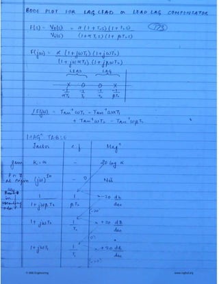 © Wiki Engineering www.raghul.org
 